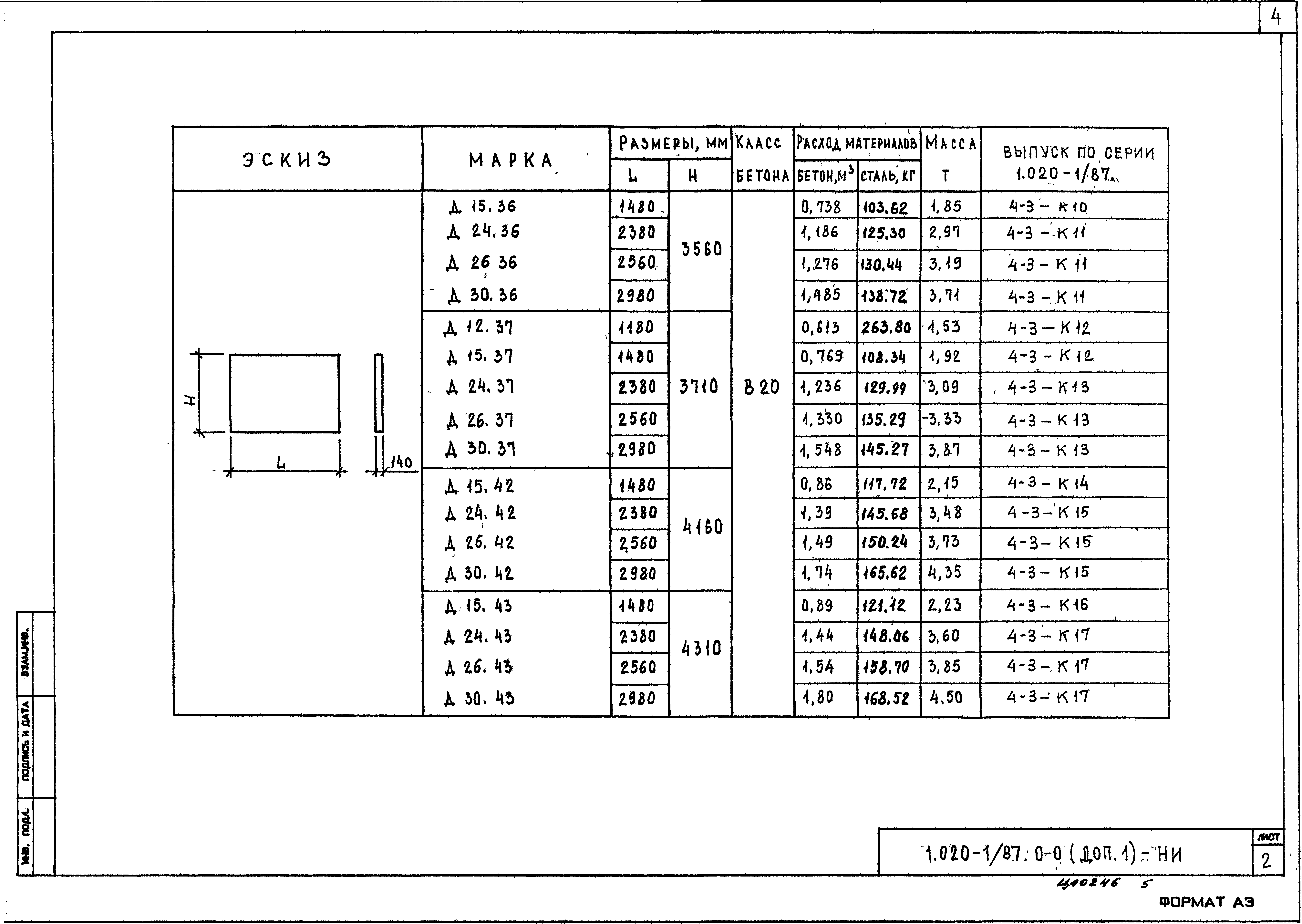 Серия 1.020-1/87