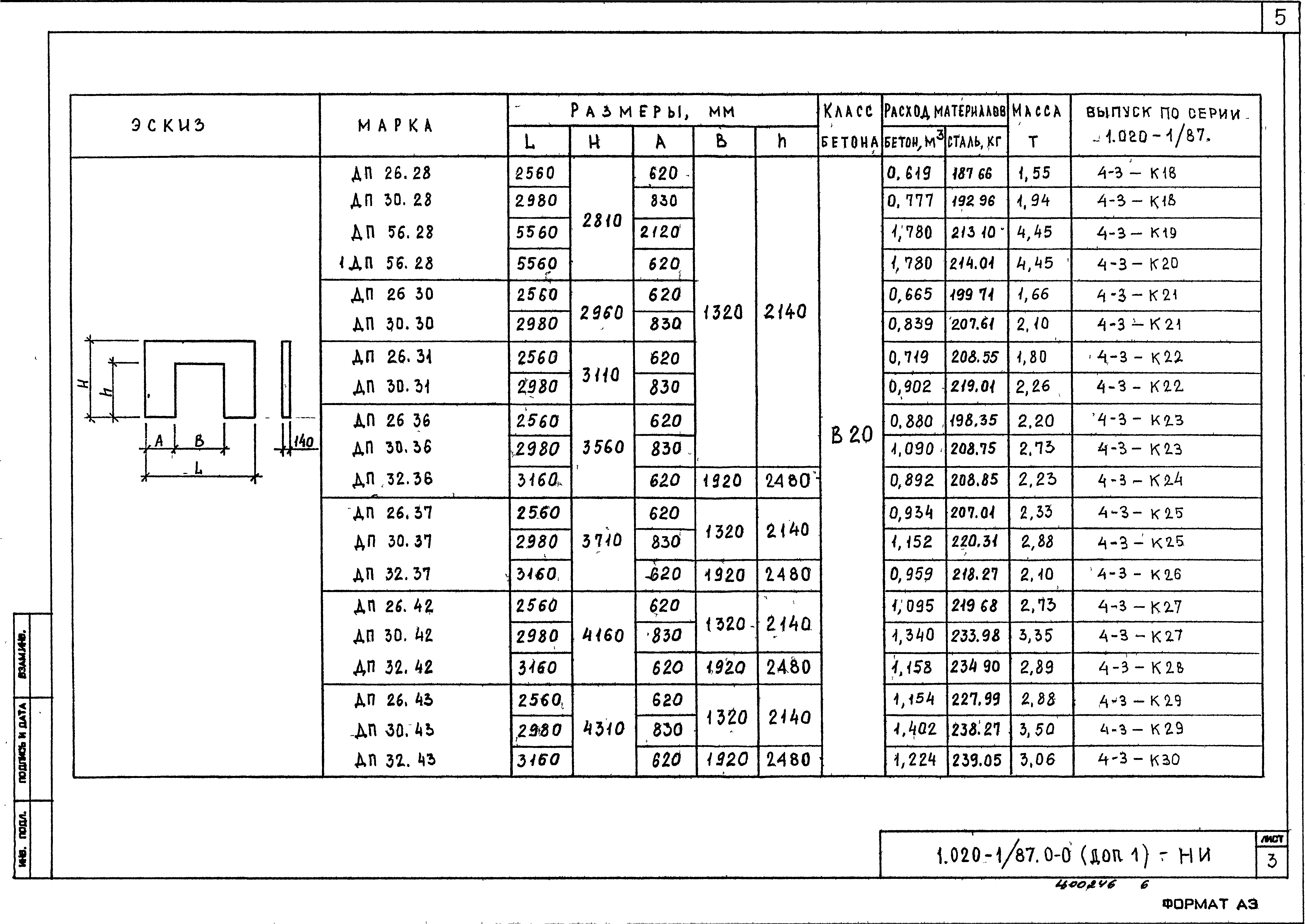 Серия 1.020-1/87