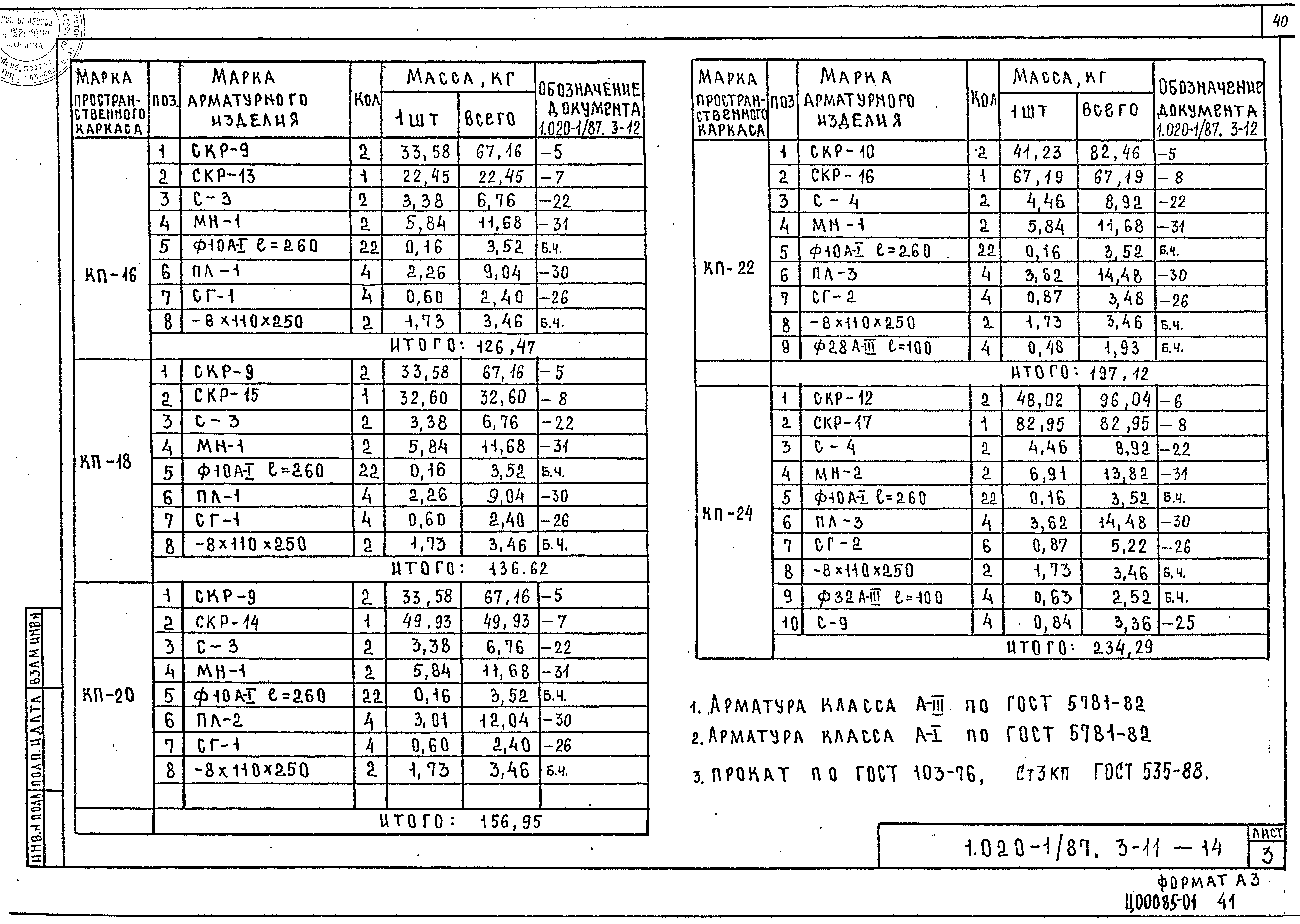 Серия 1.020-1/87