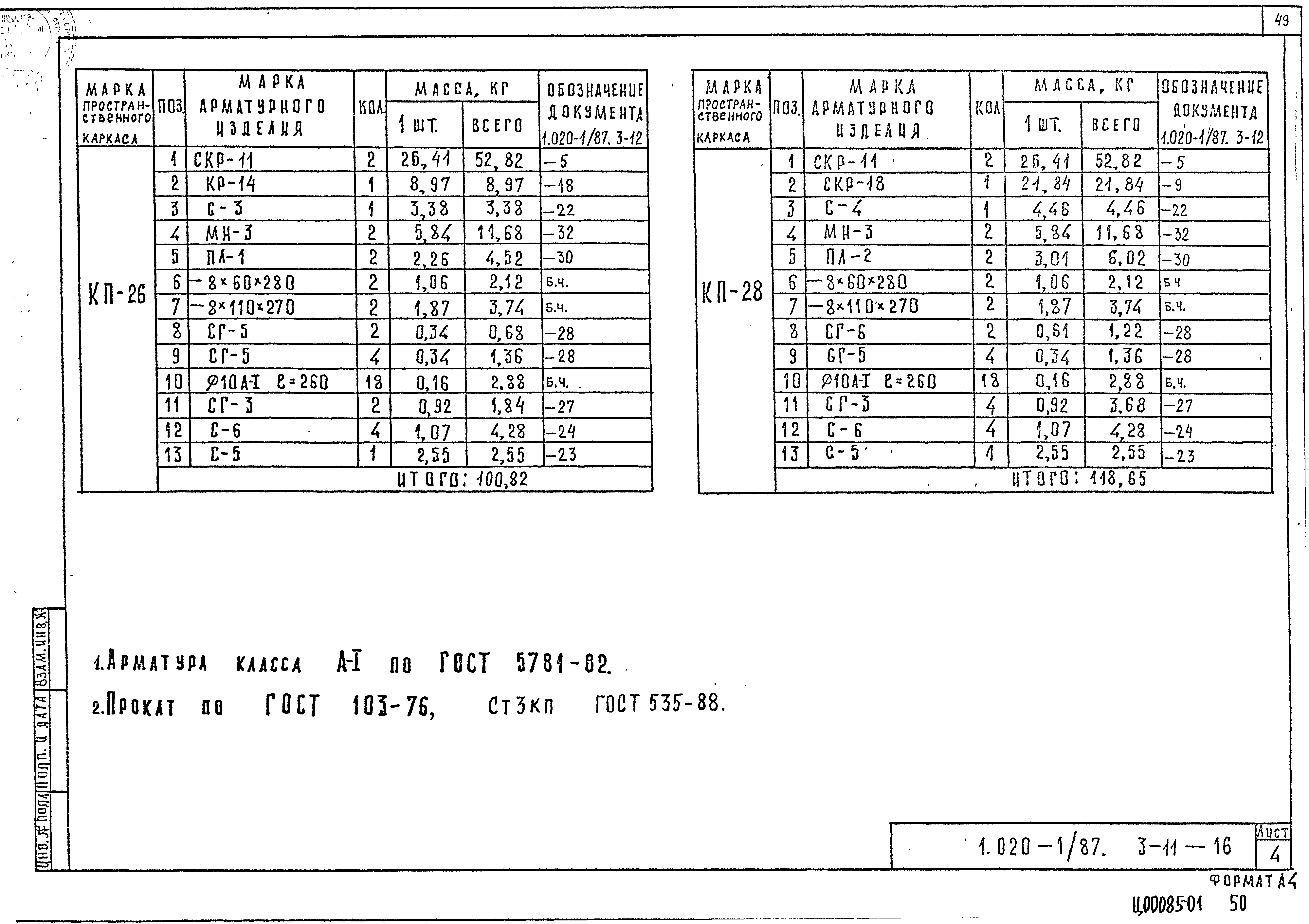 Серия 1.020-1/87