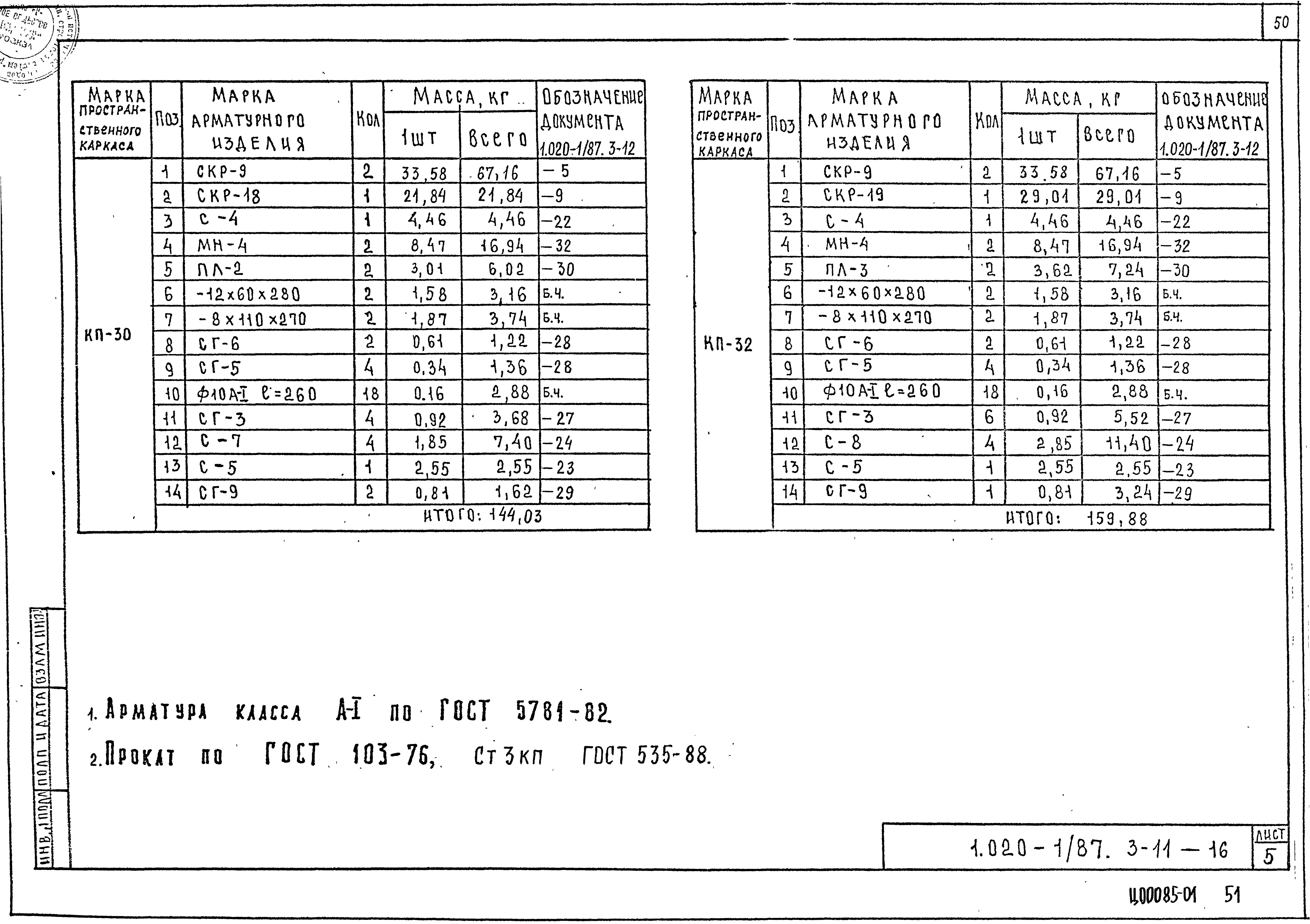 Серия 1.020-1/87