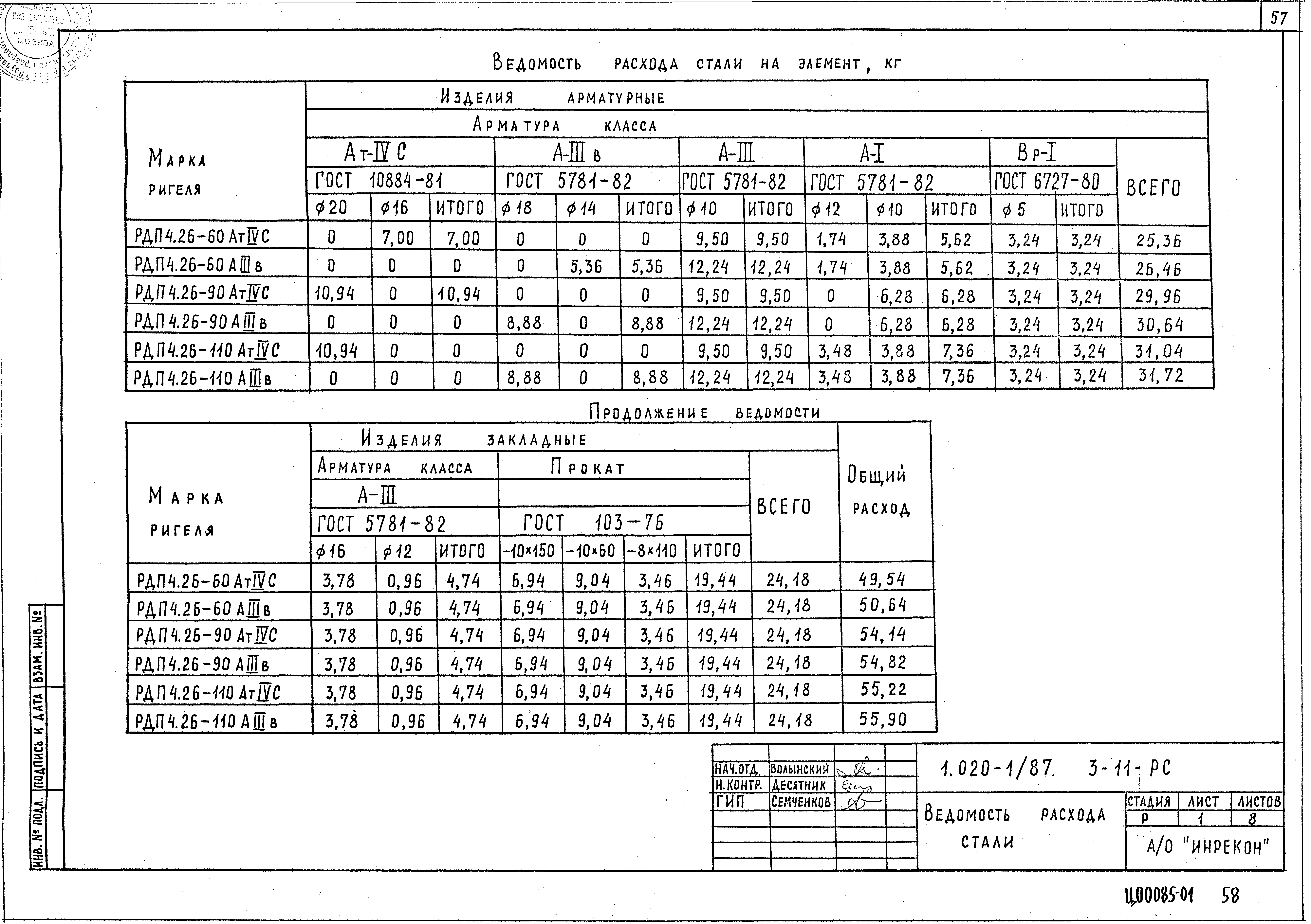 Серия 1.020-1/87