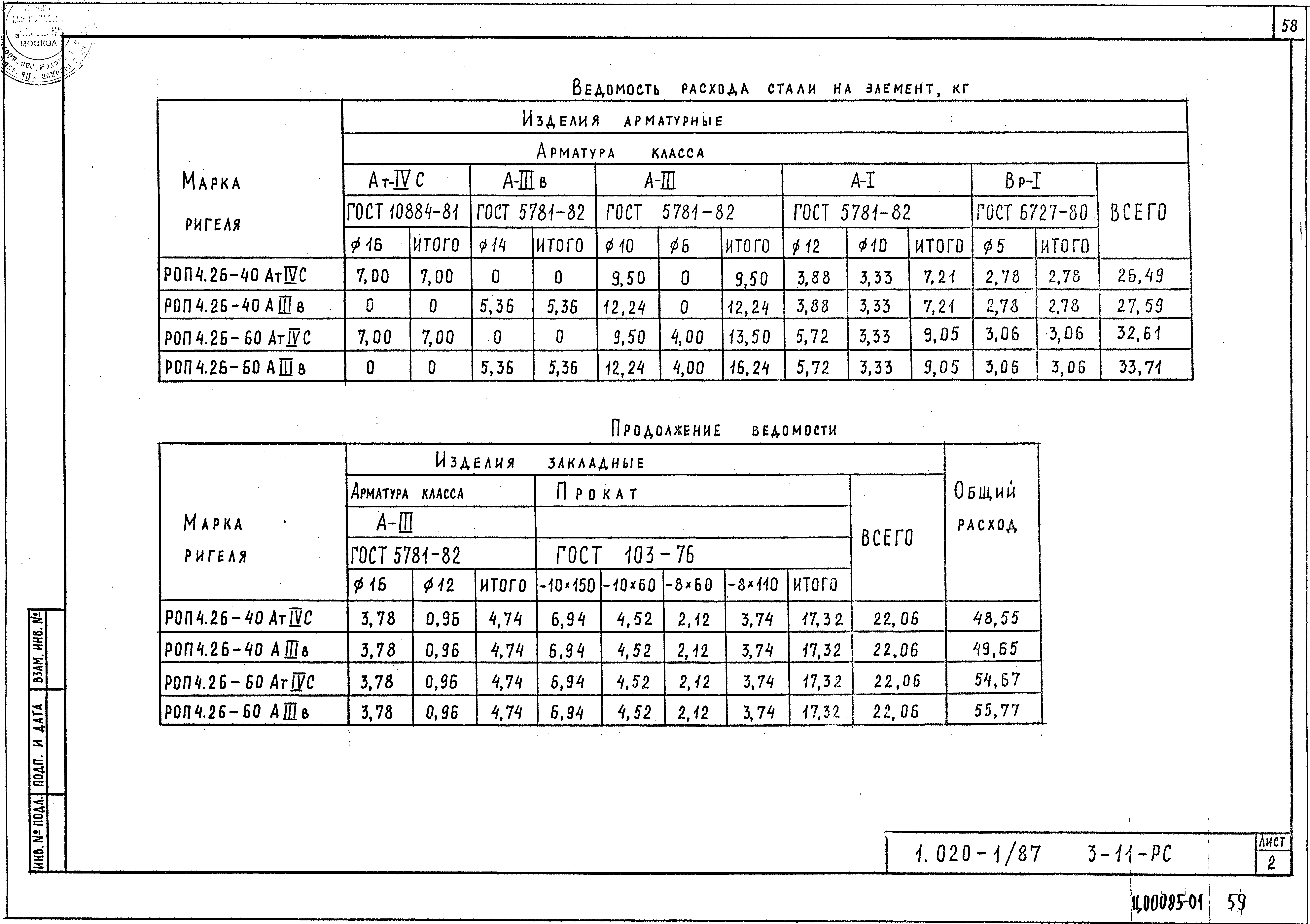 Серия 1.020-1/87