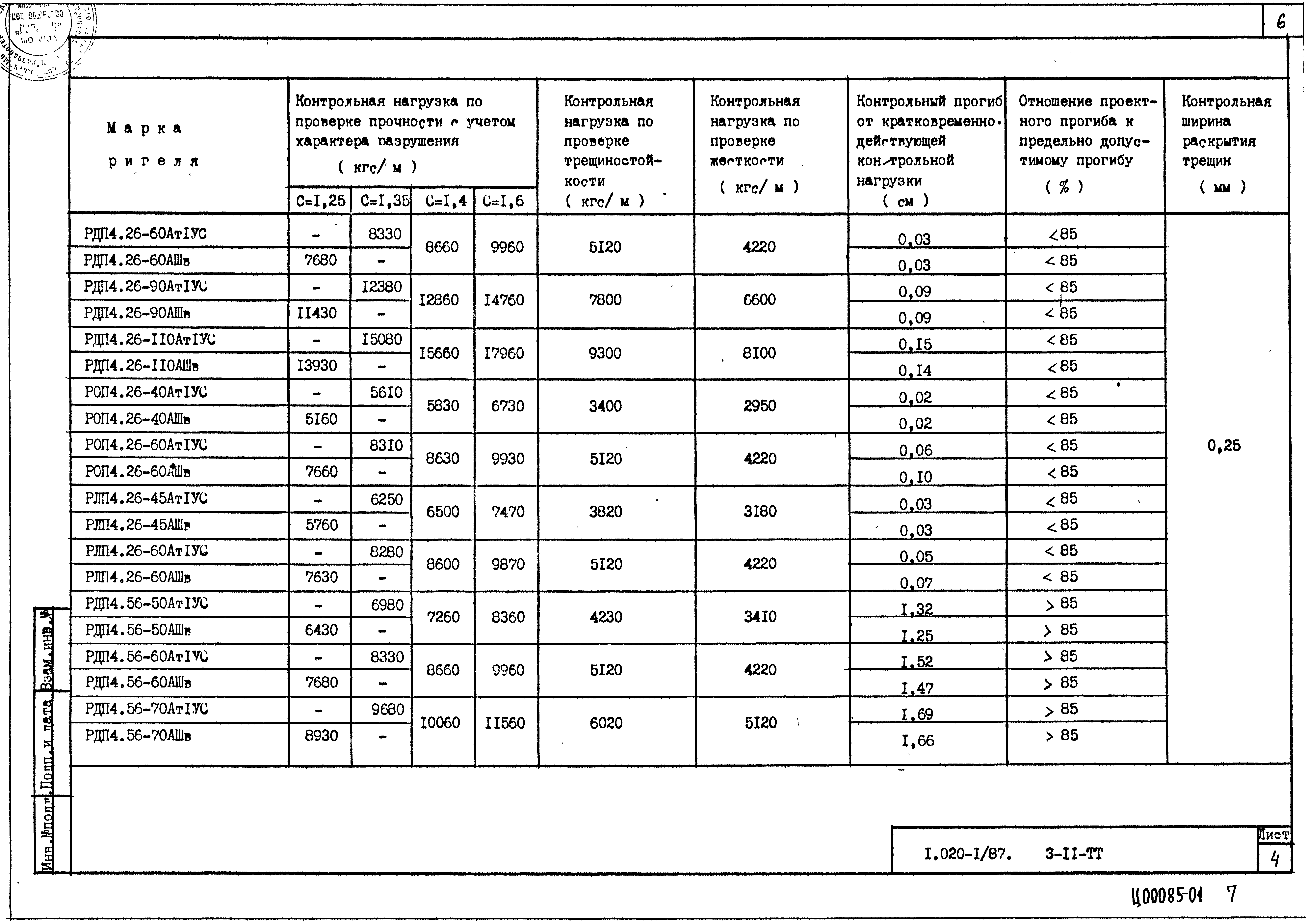 Серия 1.020-1/87