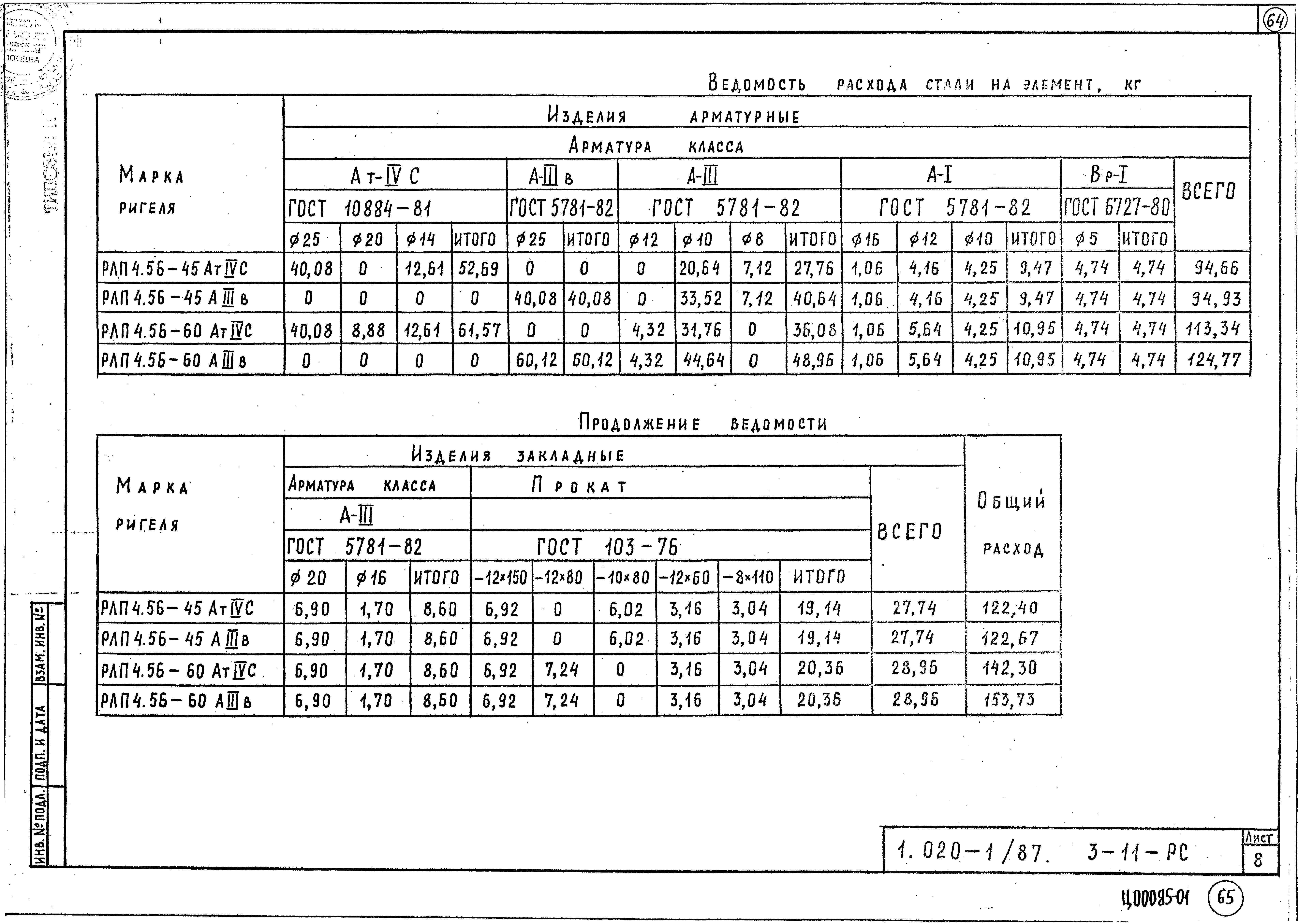 Серия 1.020-1/87