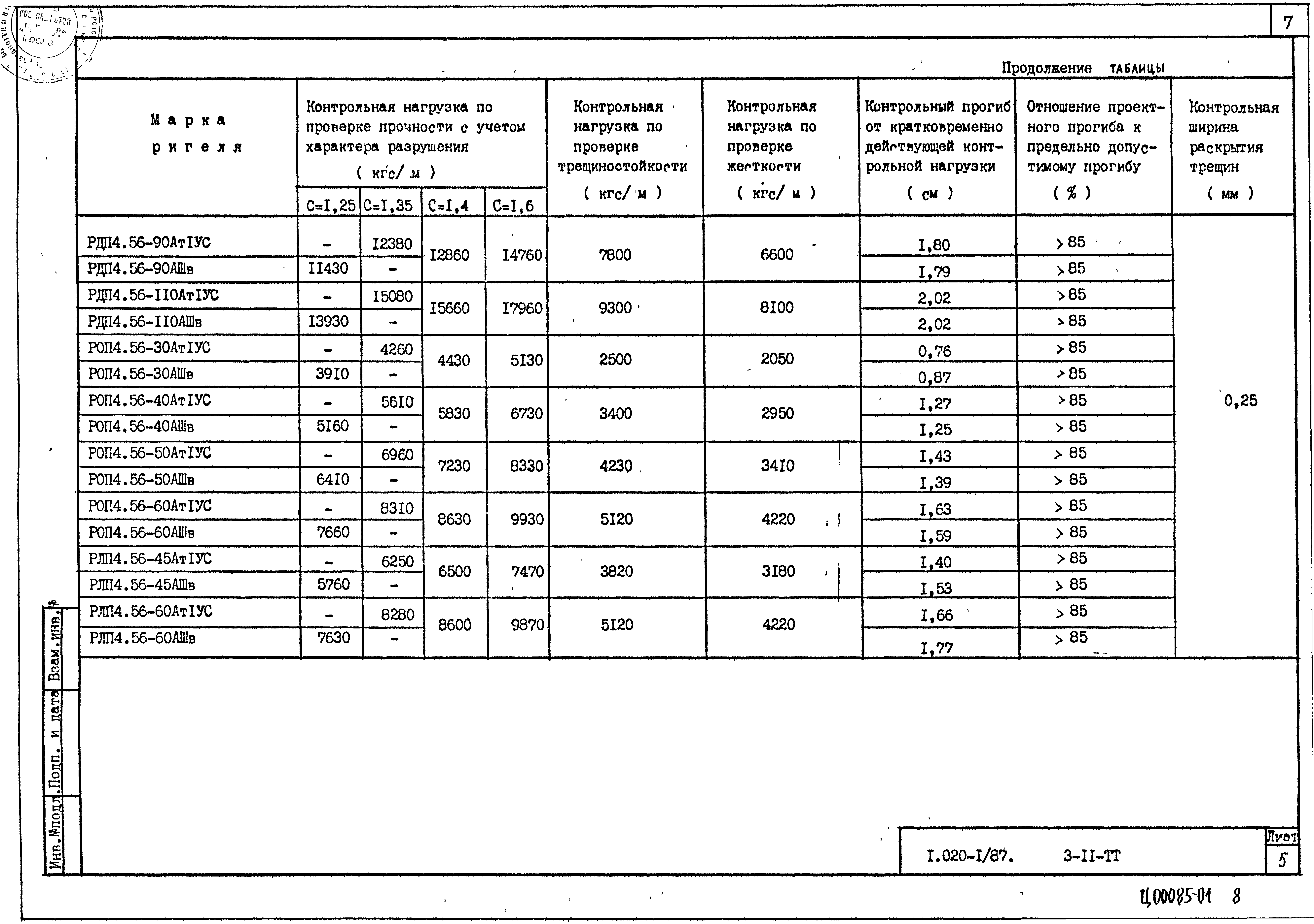 Серия 1.020-1/87