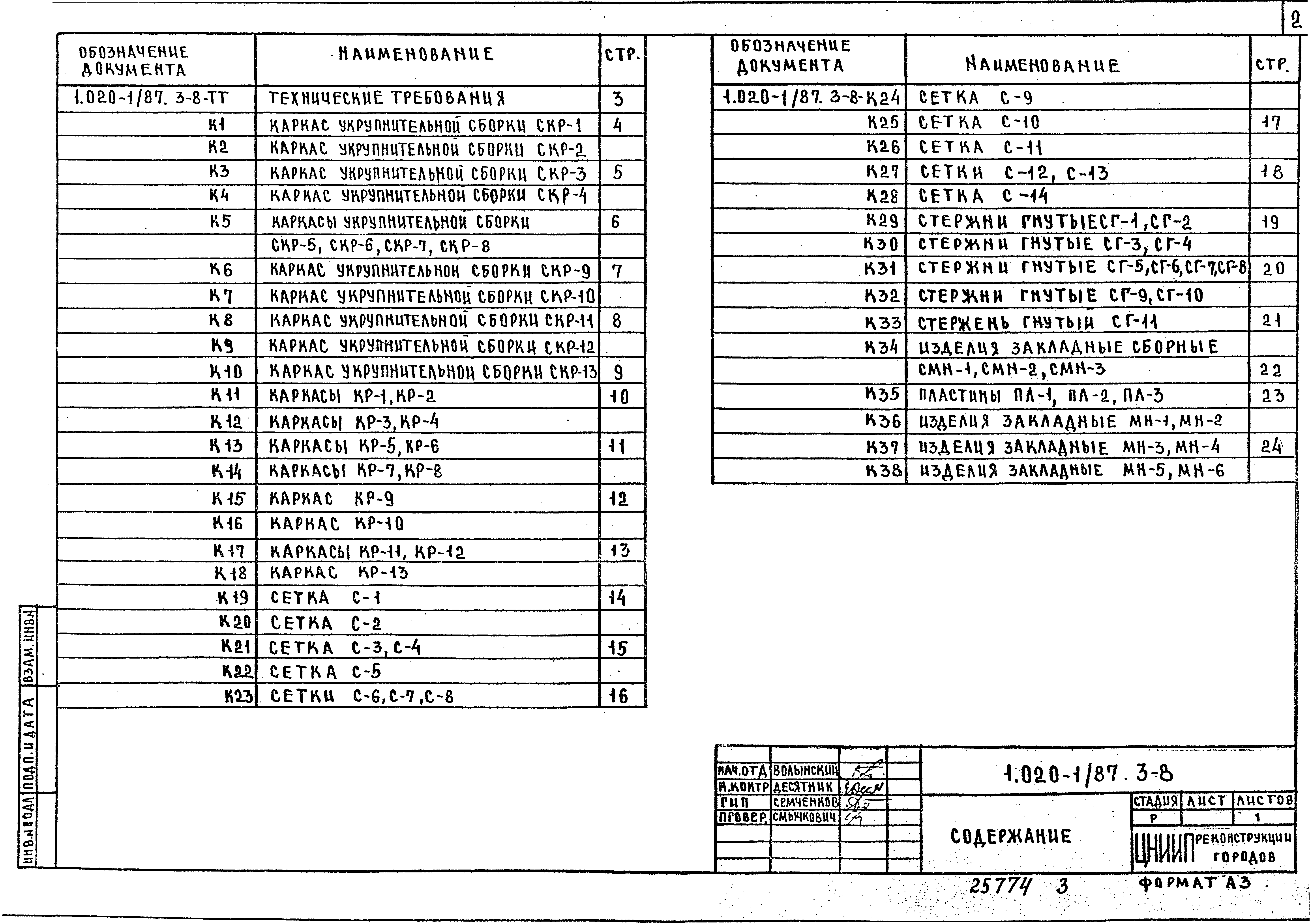 Серия 1.020-1/87