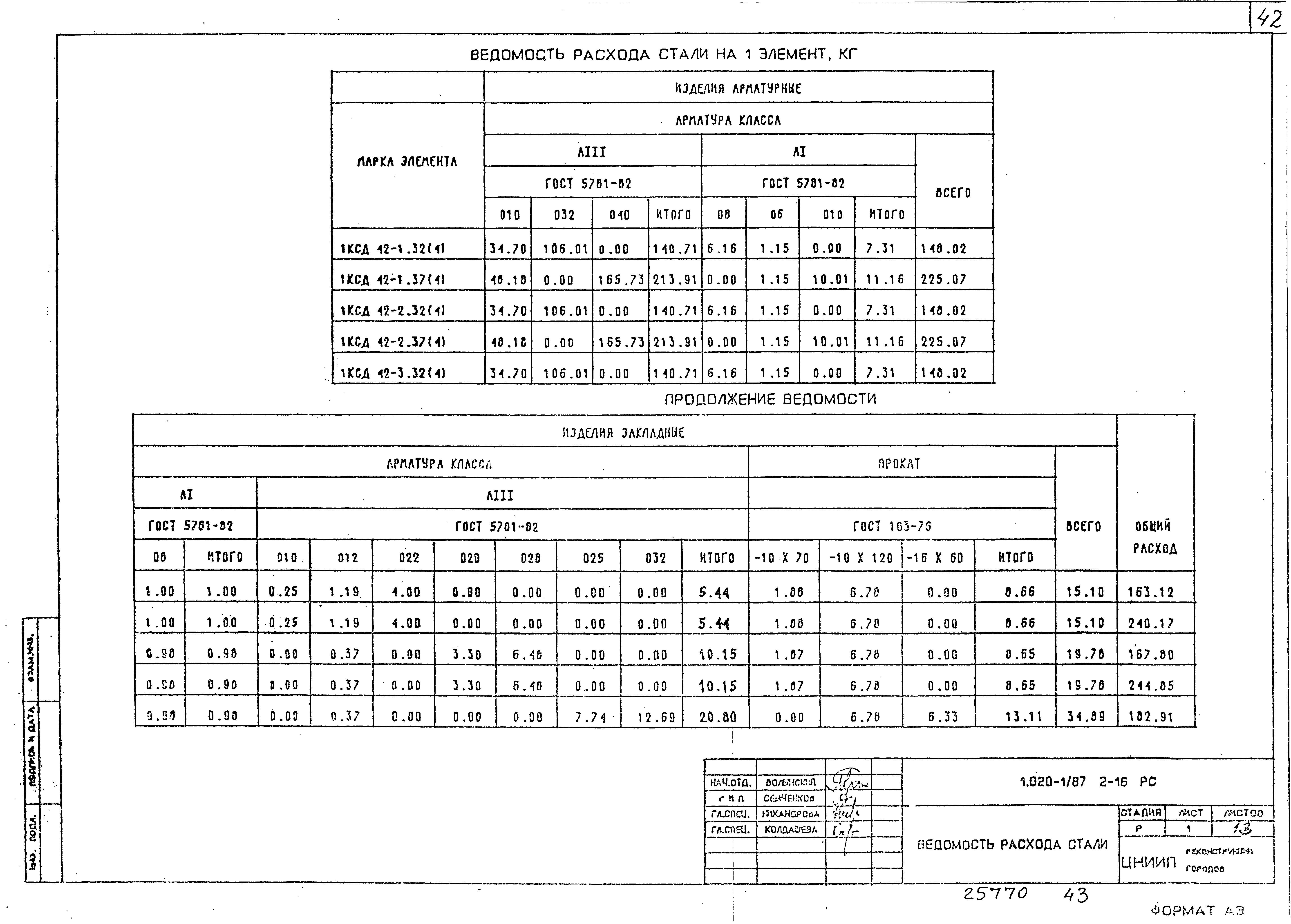 Серия 1.020-1/87