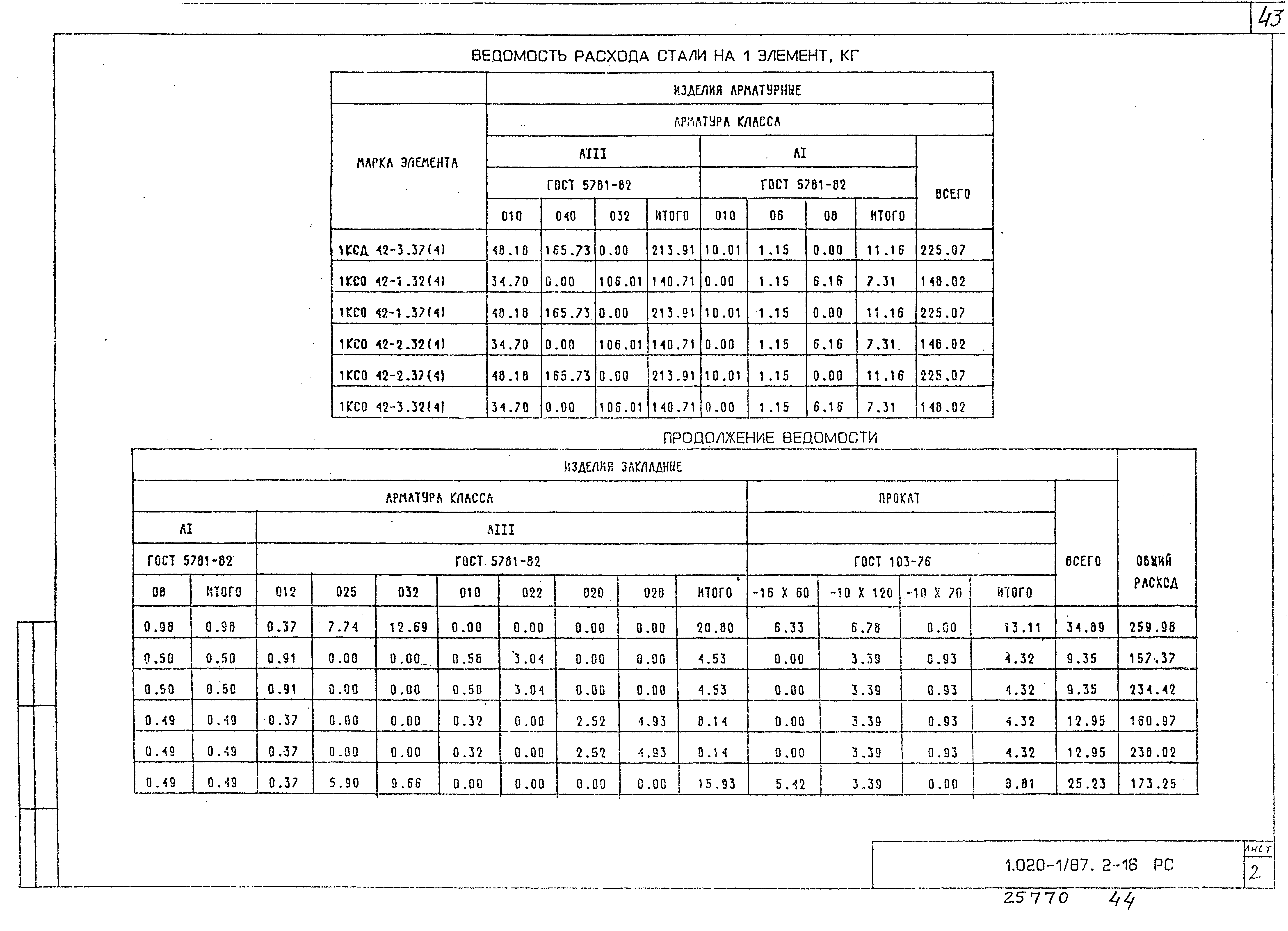 Серия 1.020-1/87