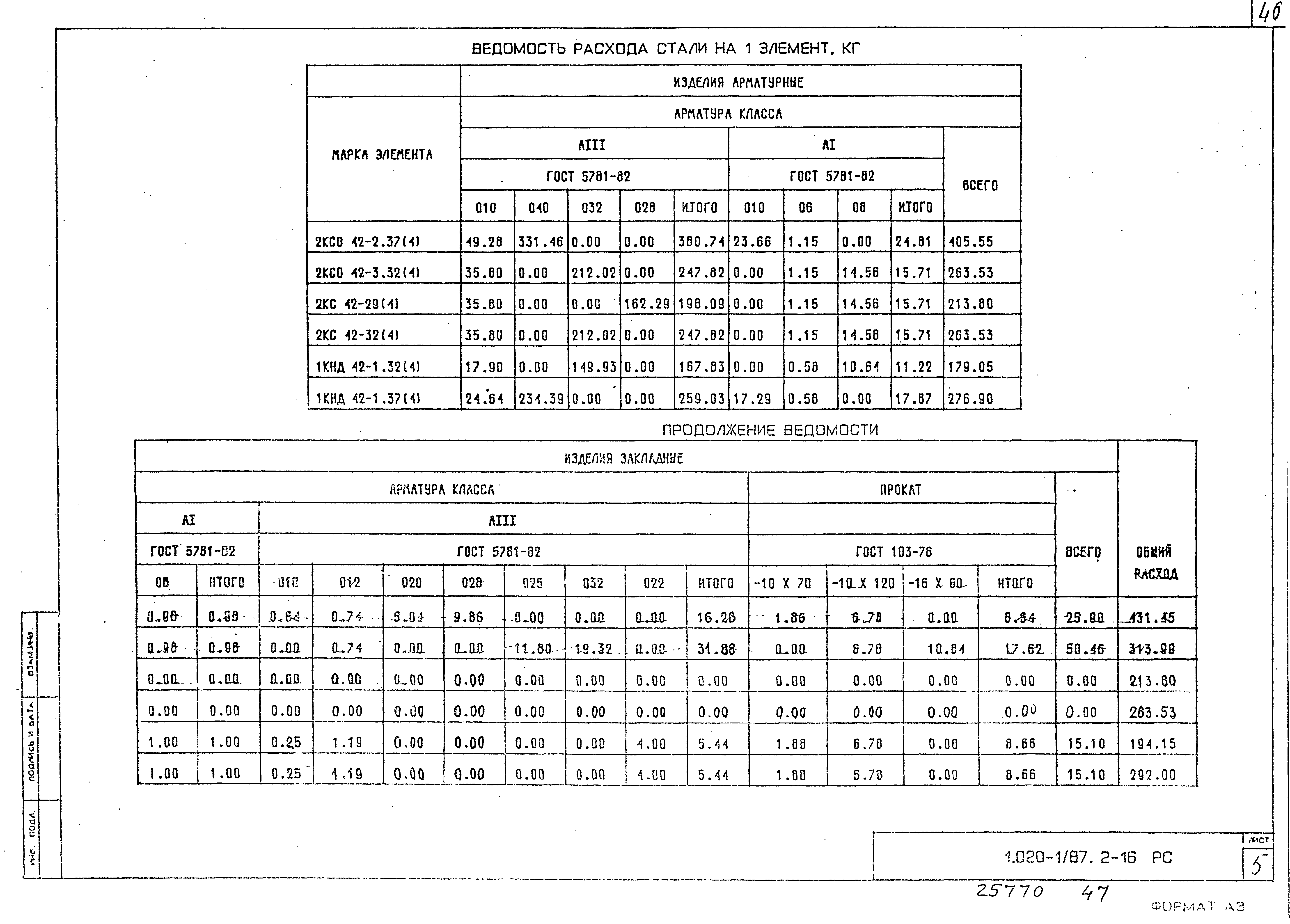 Серия 1.020-1/87