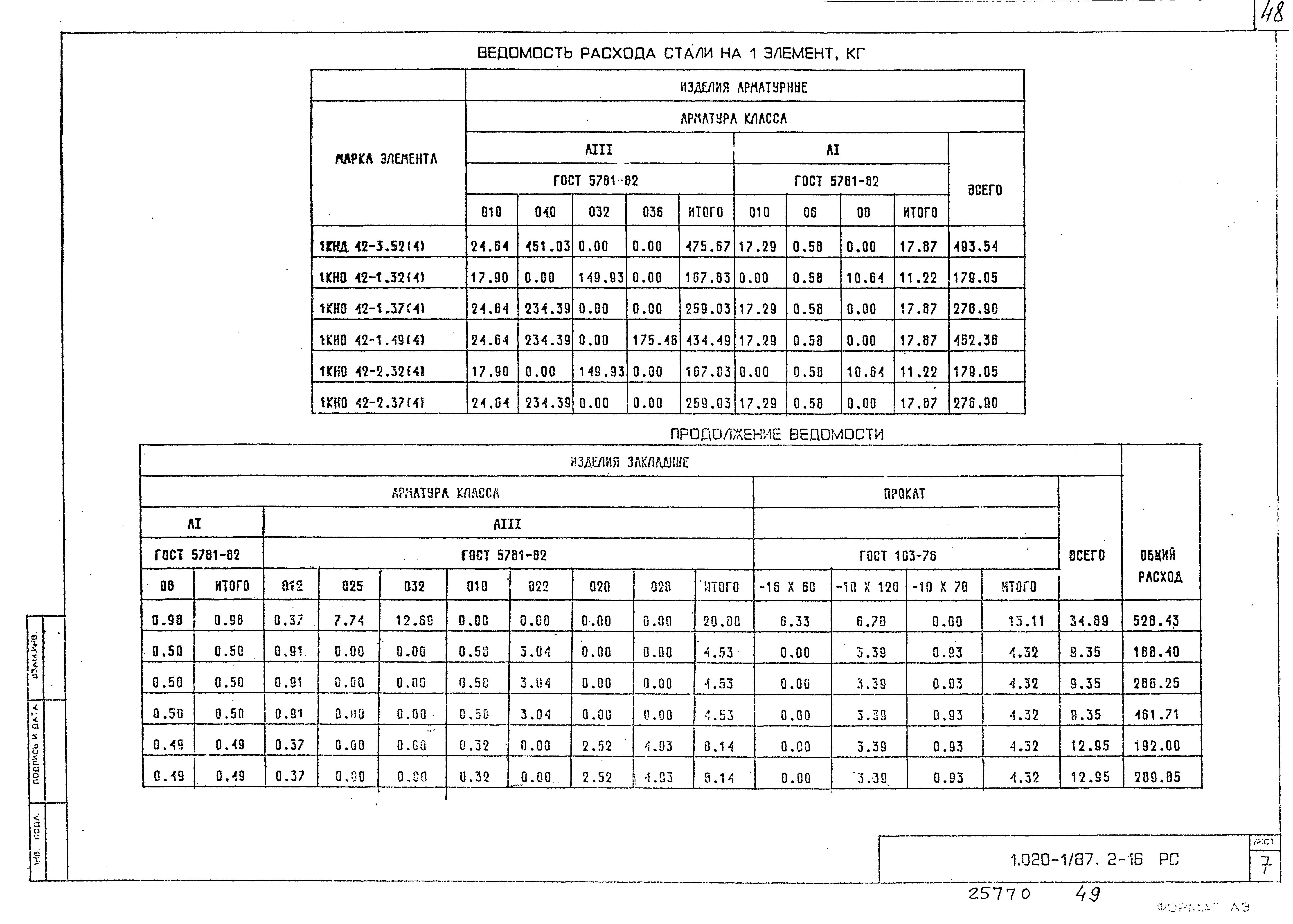 Серия 1.020-1/87