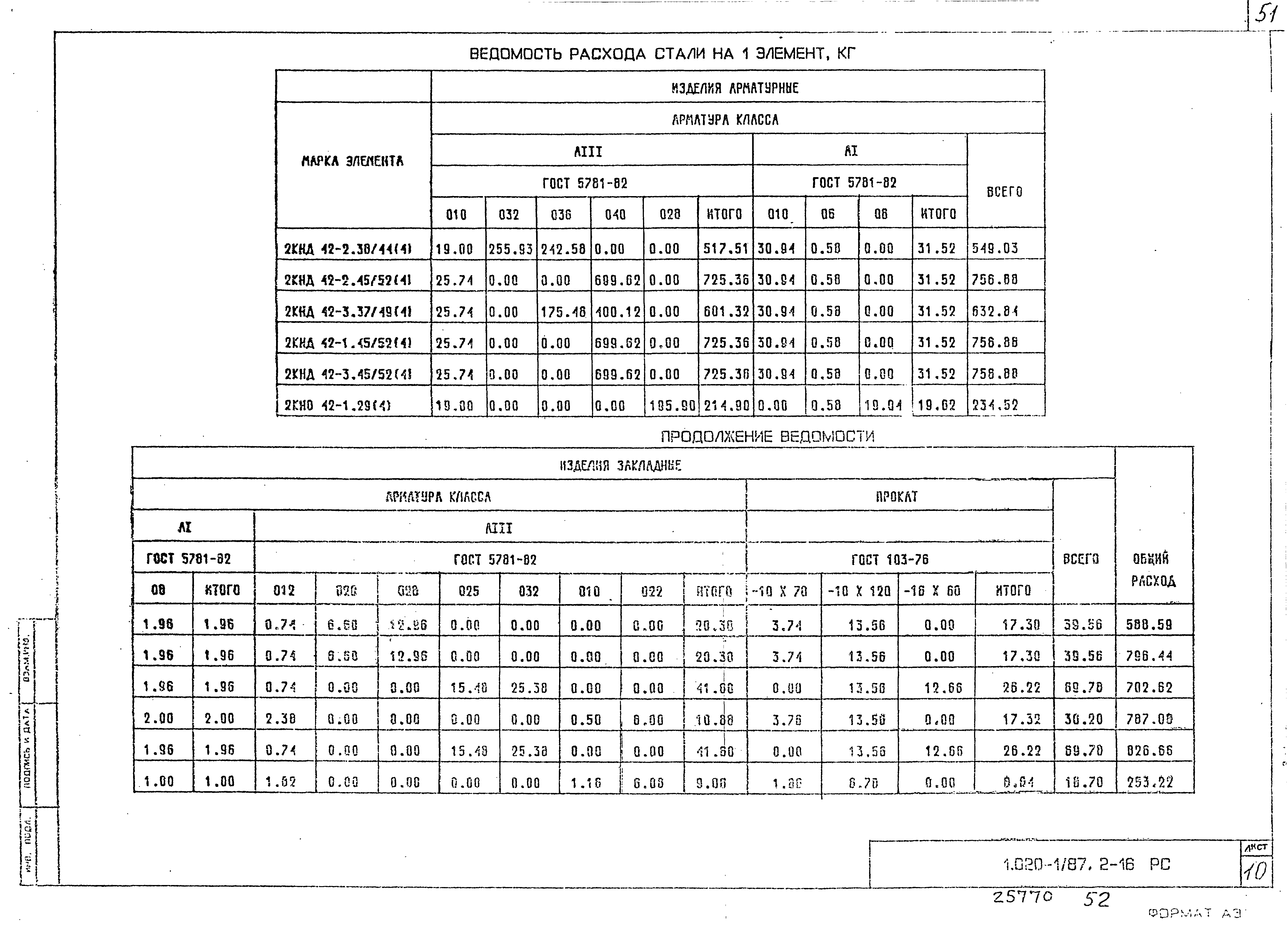 Серия 1.020-1/87