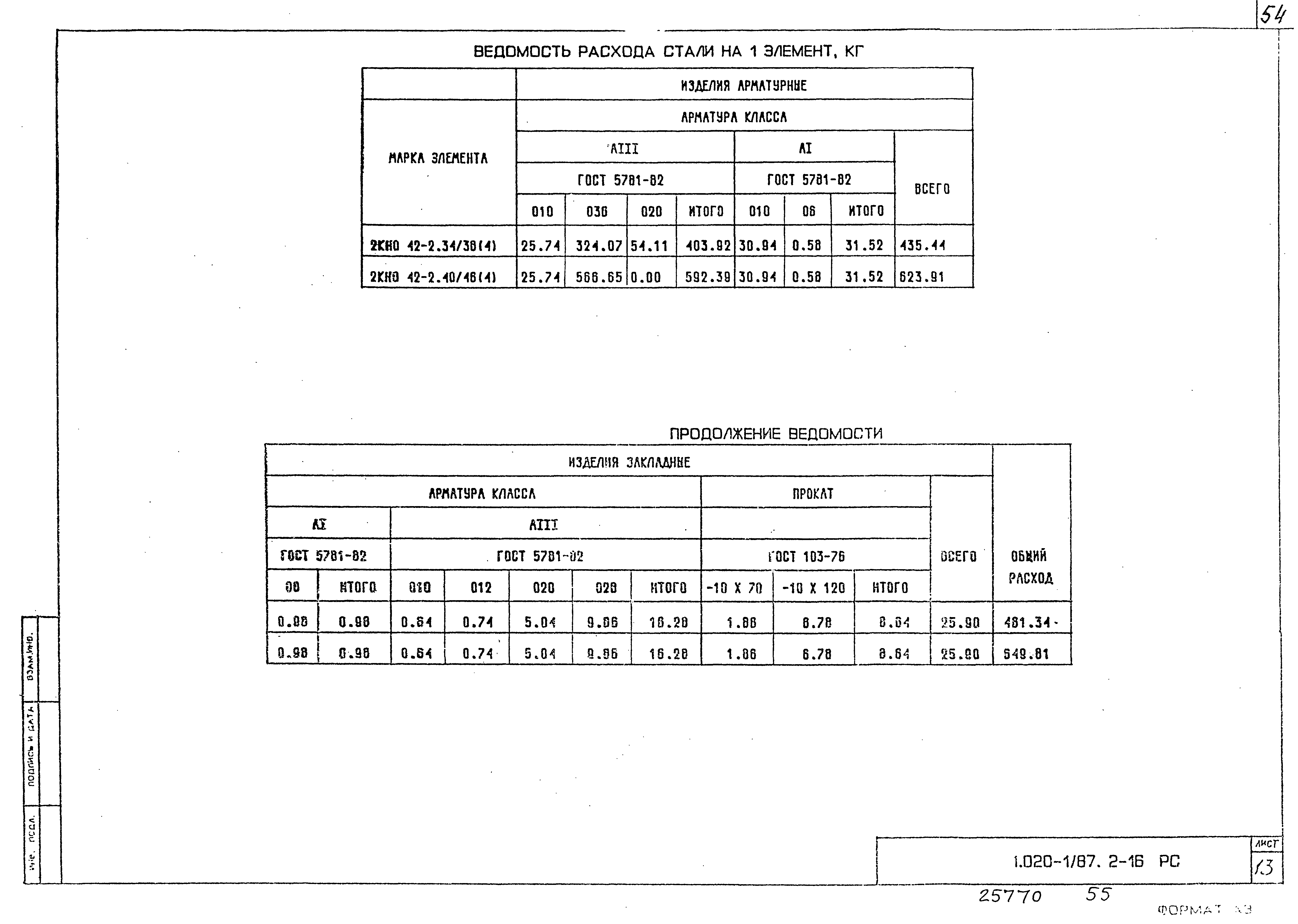 Серия 1.020-1/87