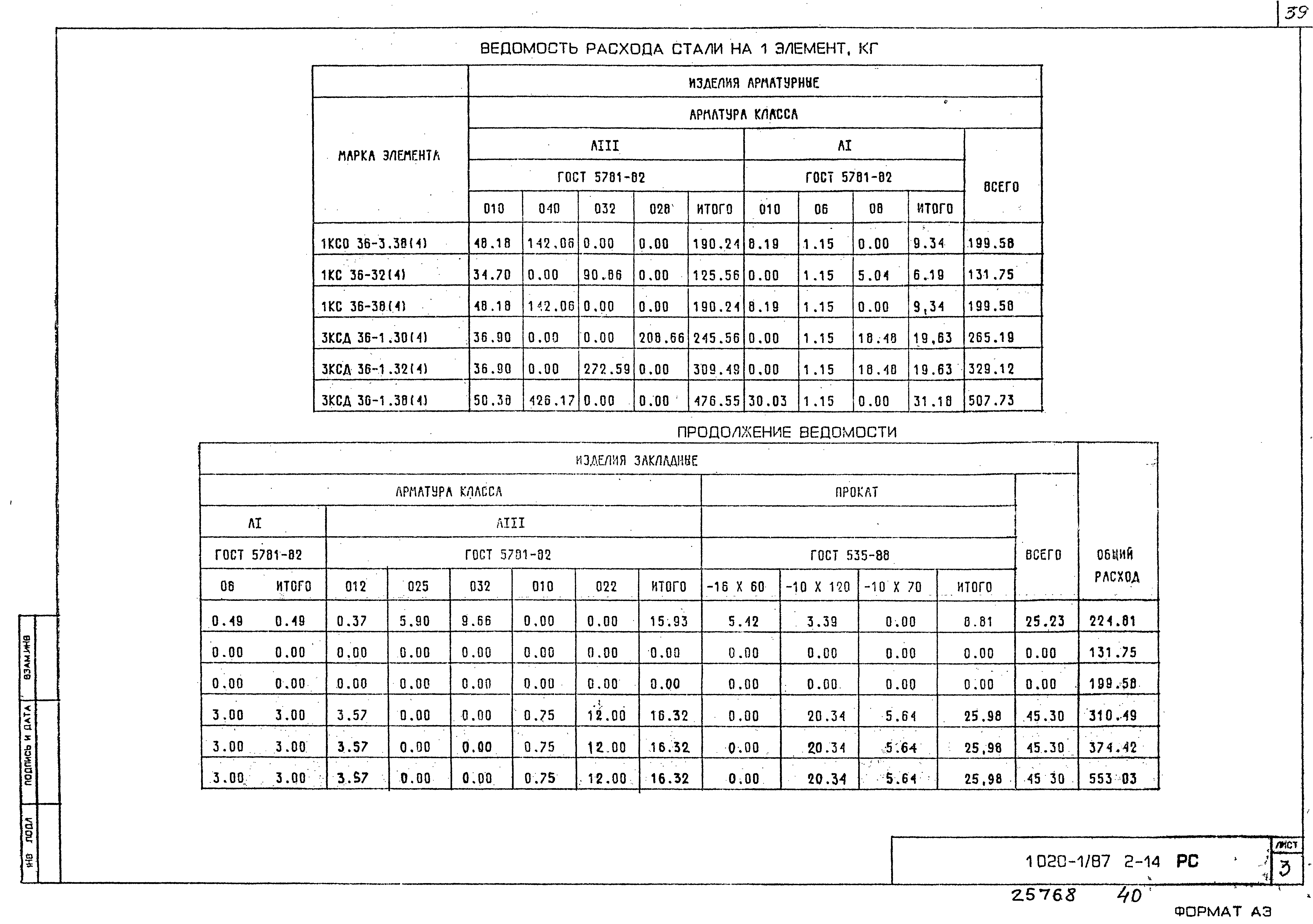 Серия 1.020-1/87