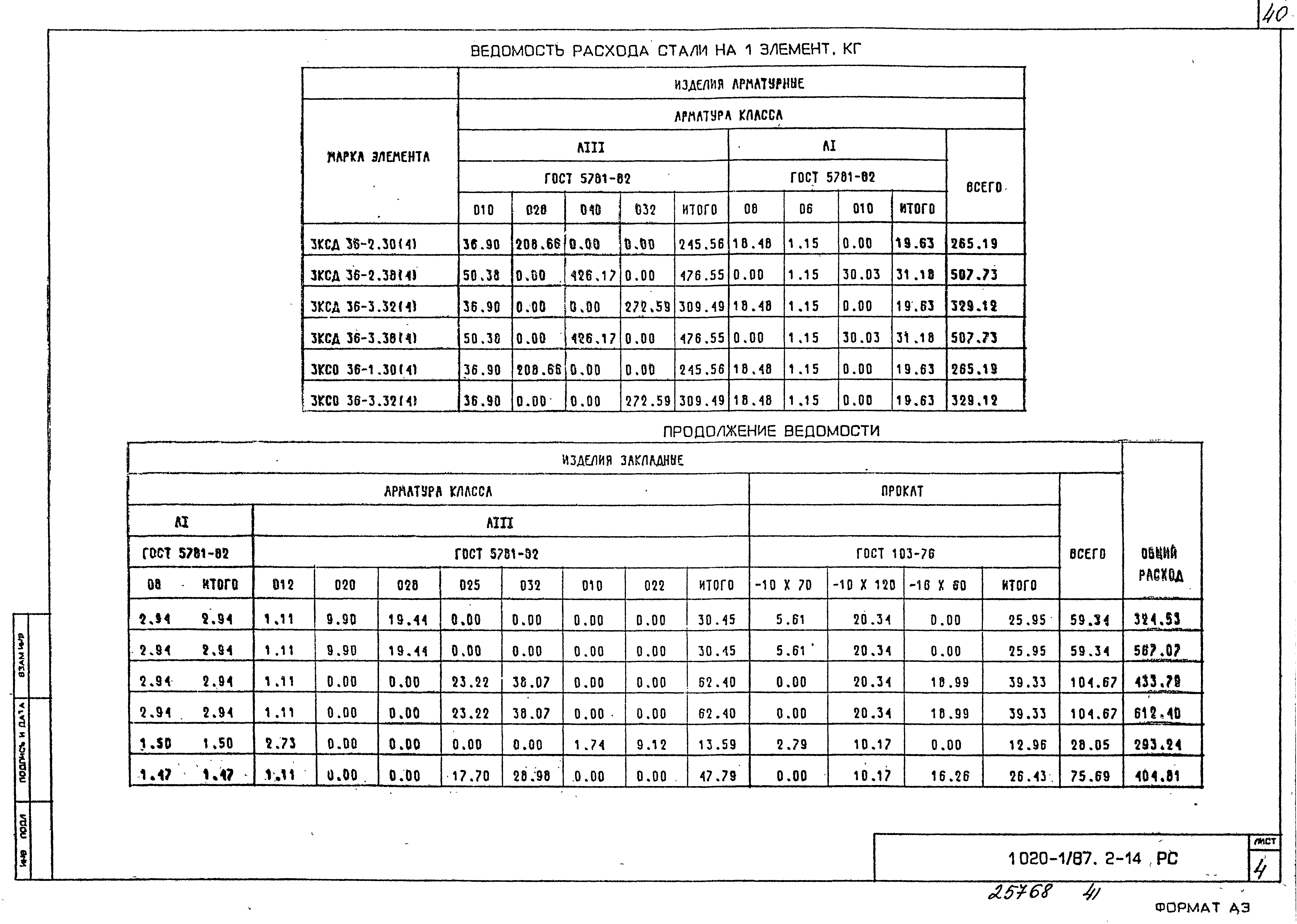 Серия 1.020-1/87