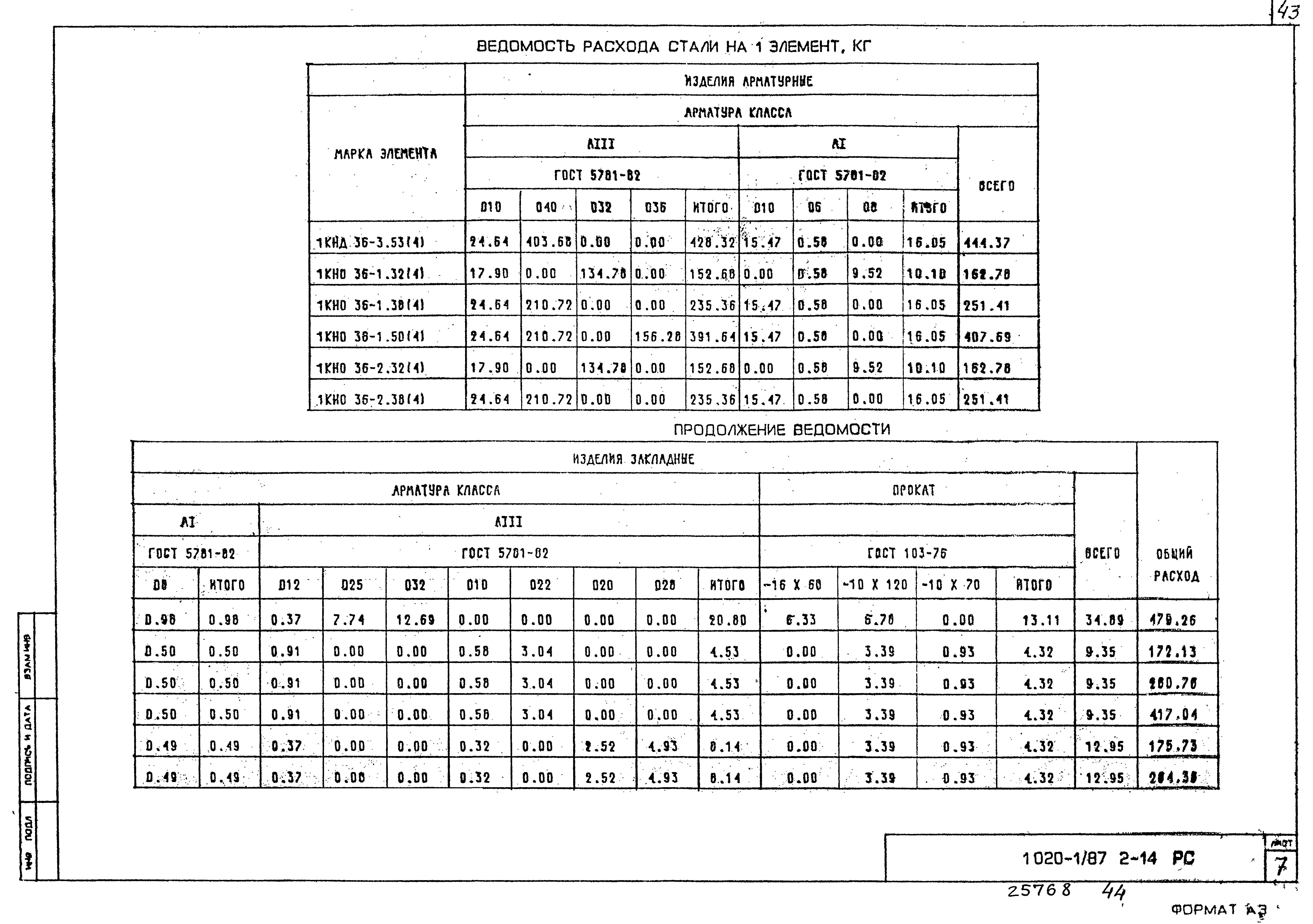 Серия 1.020-1/87