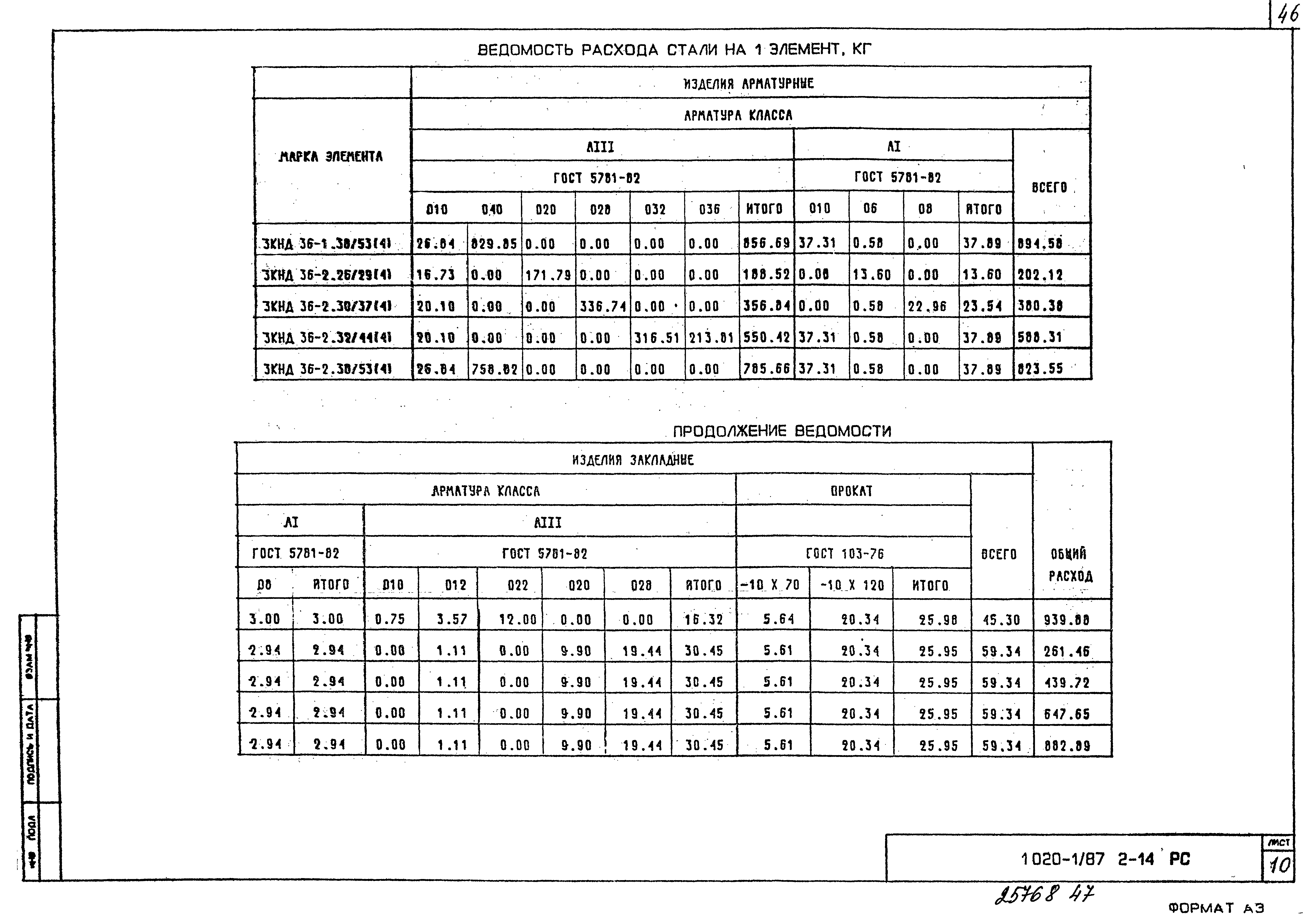 Серия 1.020-1/87