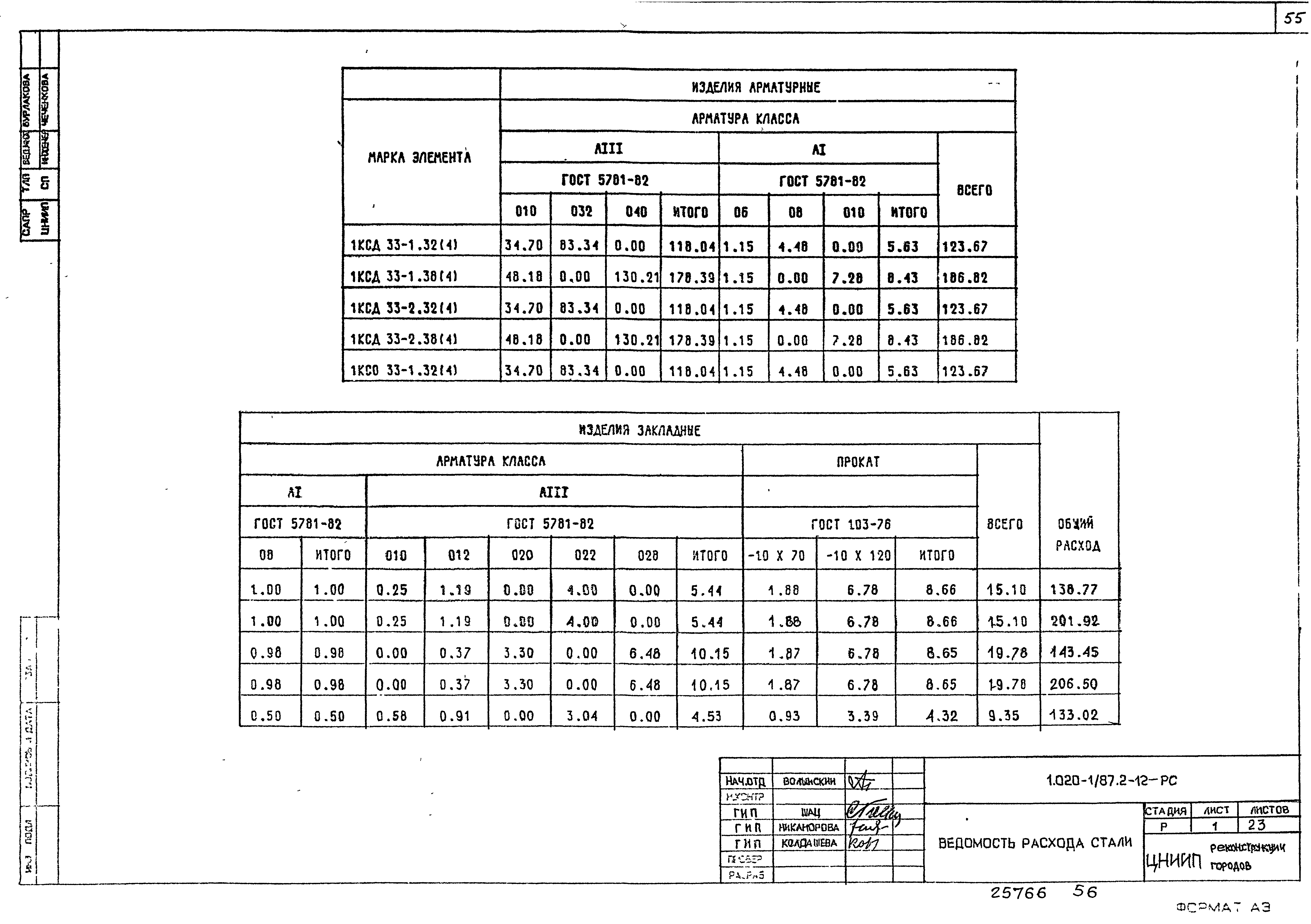 Серия 1.020-1/87