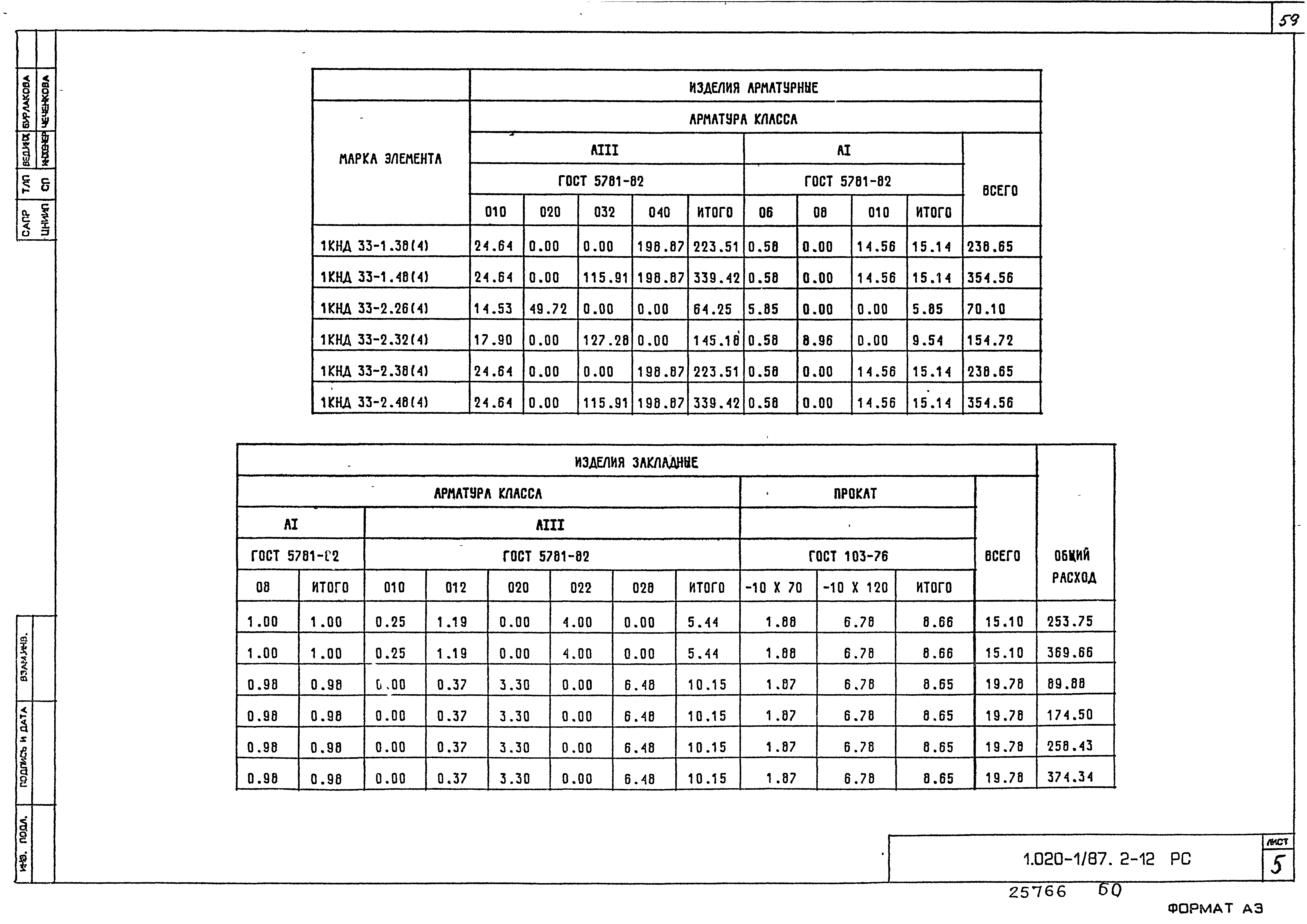 Серия 1.020-1/87