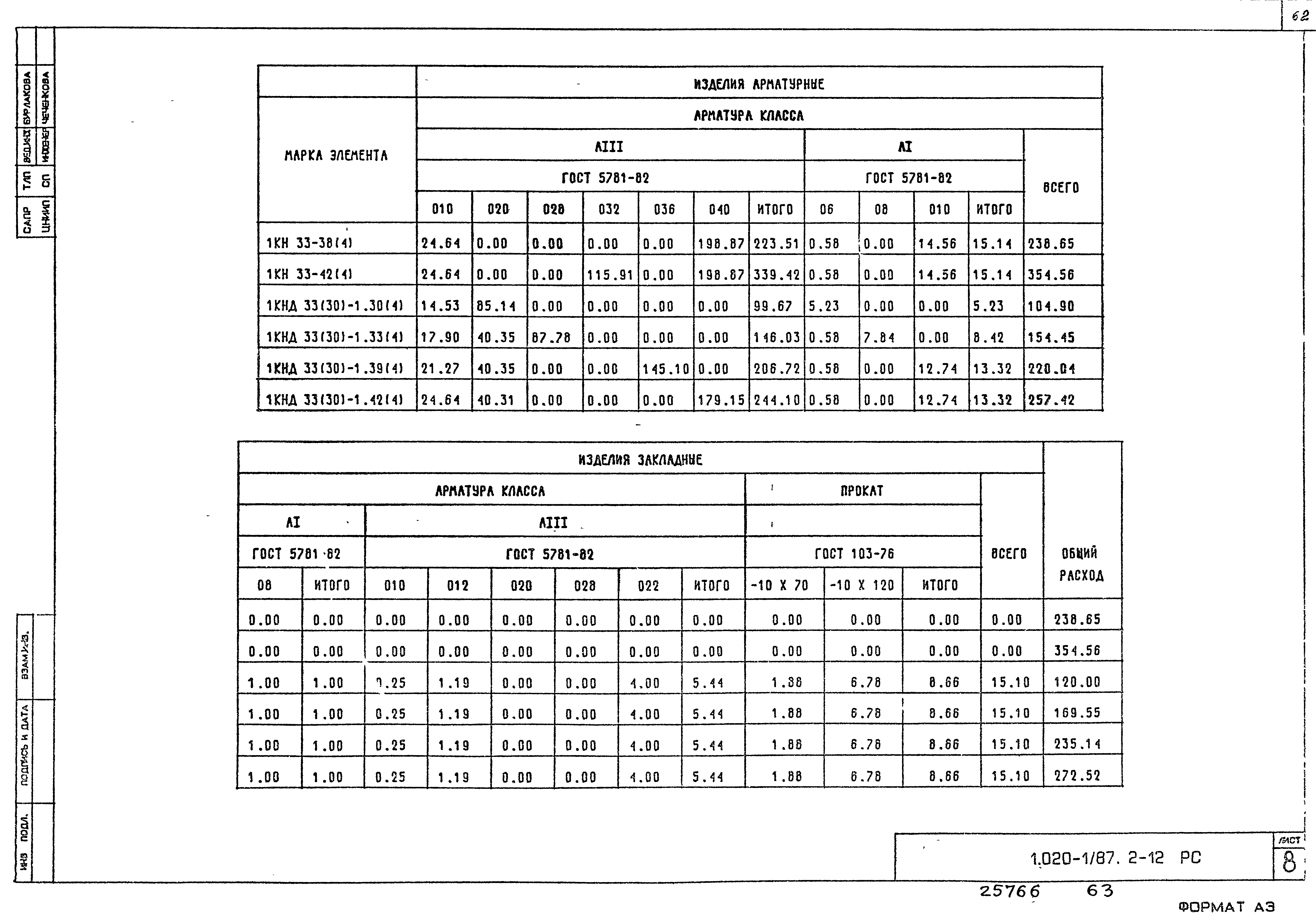 Серия 1.020-1/87