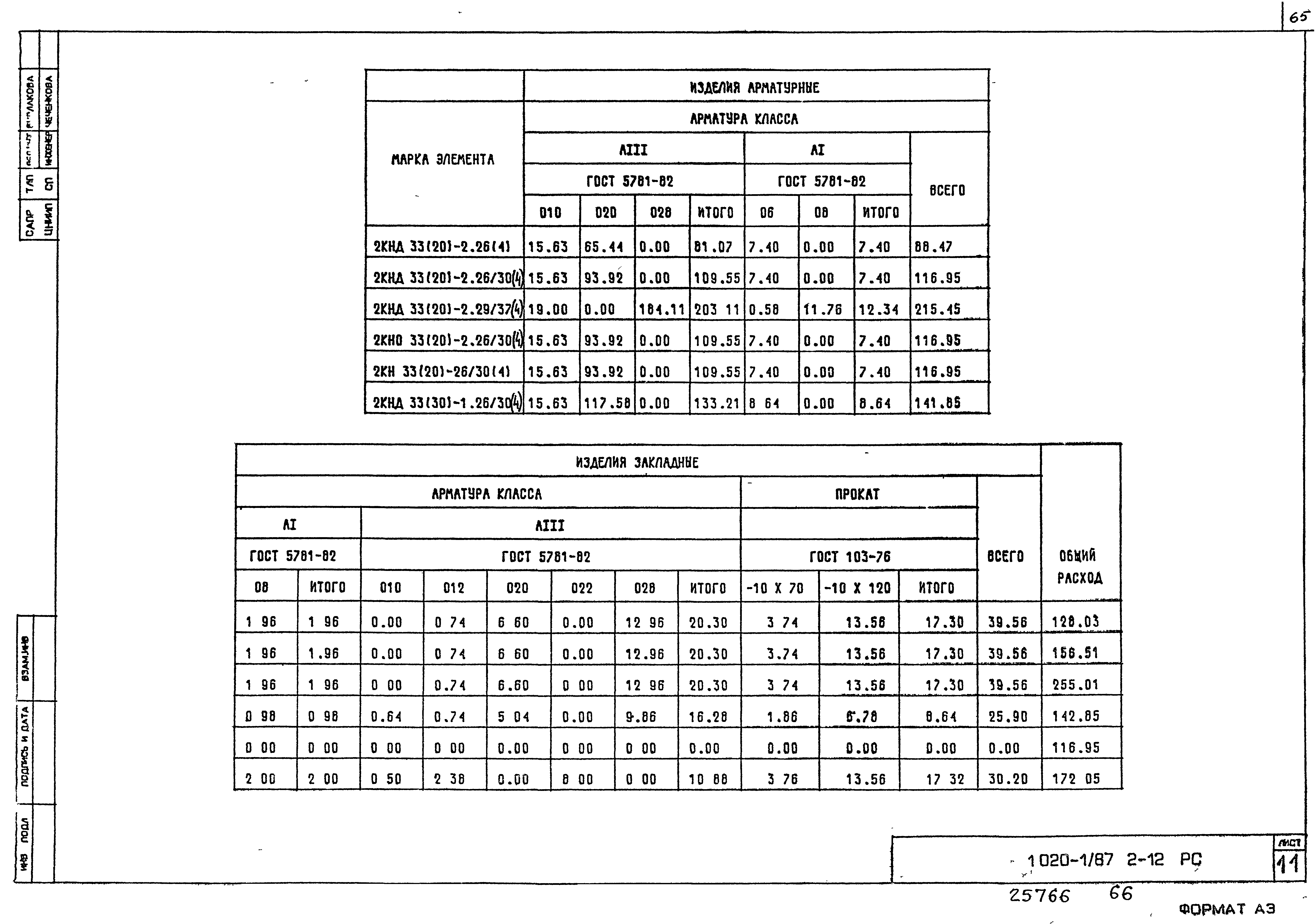 Серия 1.020-1/87