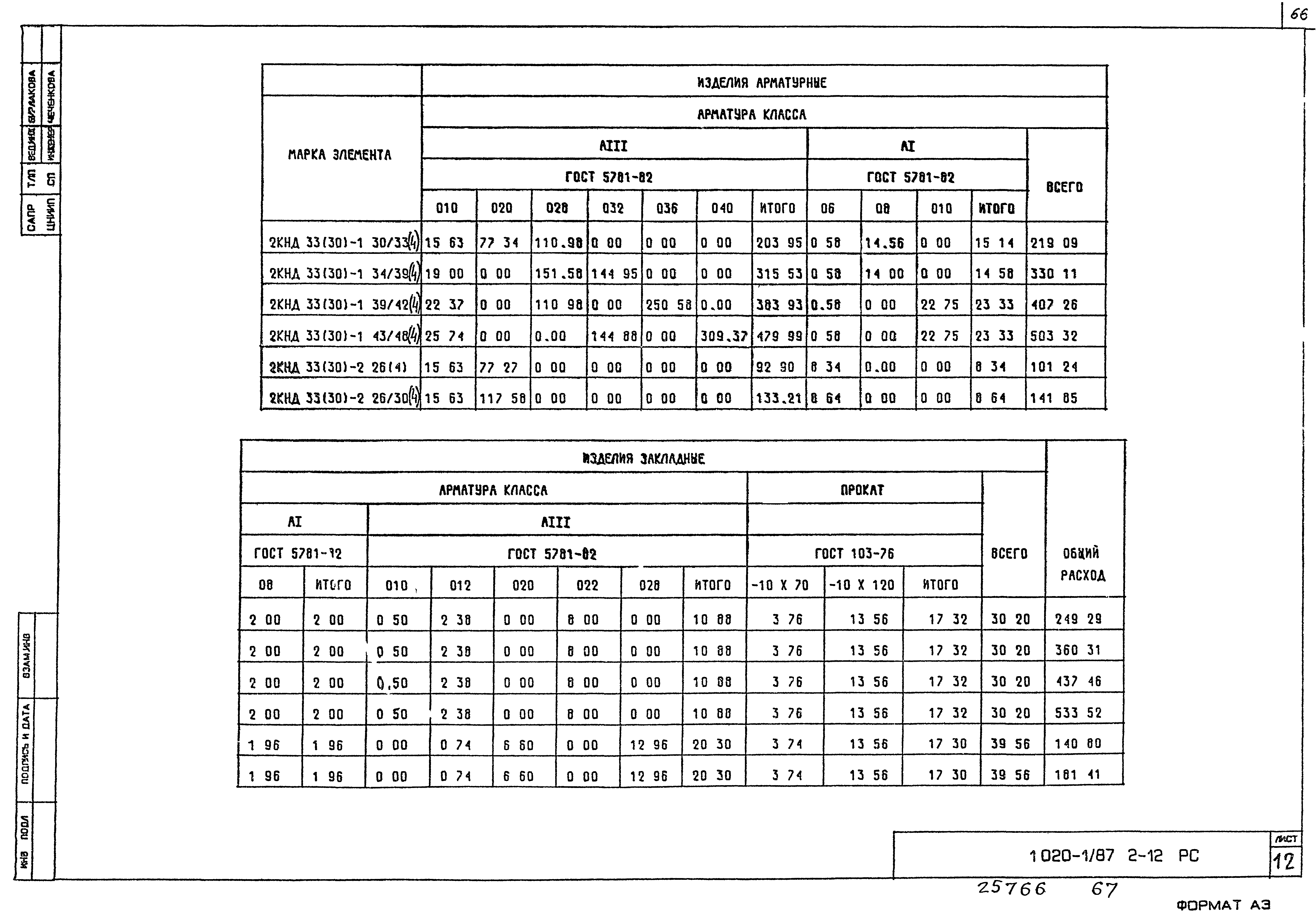 Серия 1.020-1/87