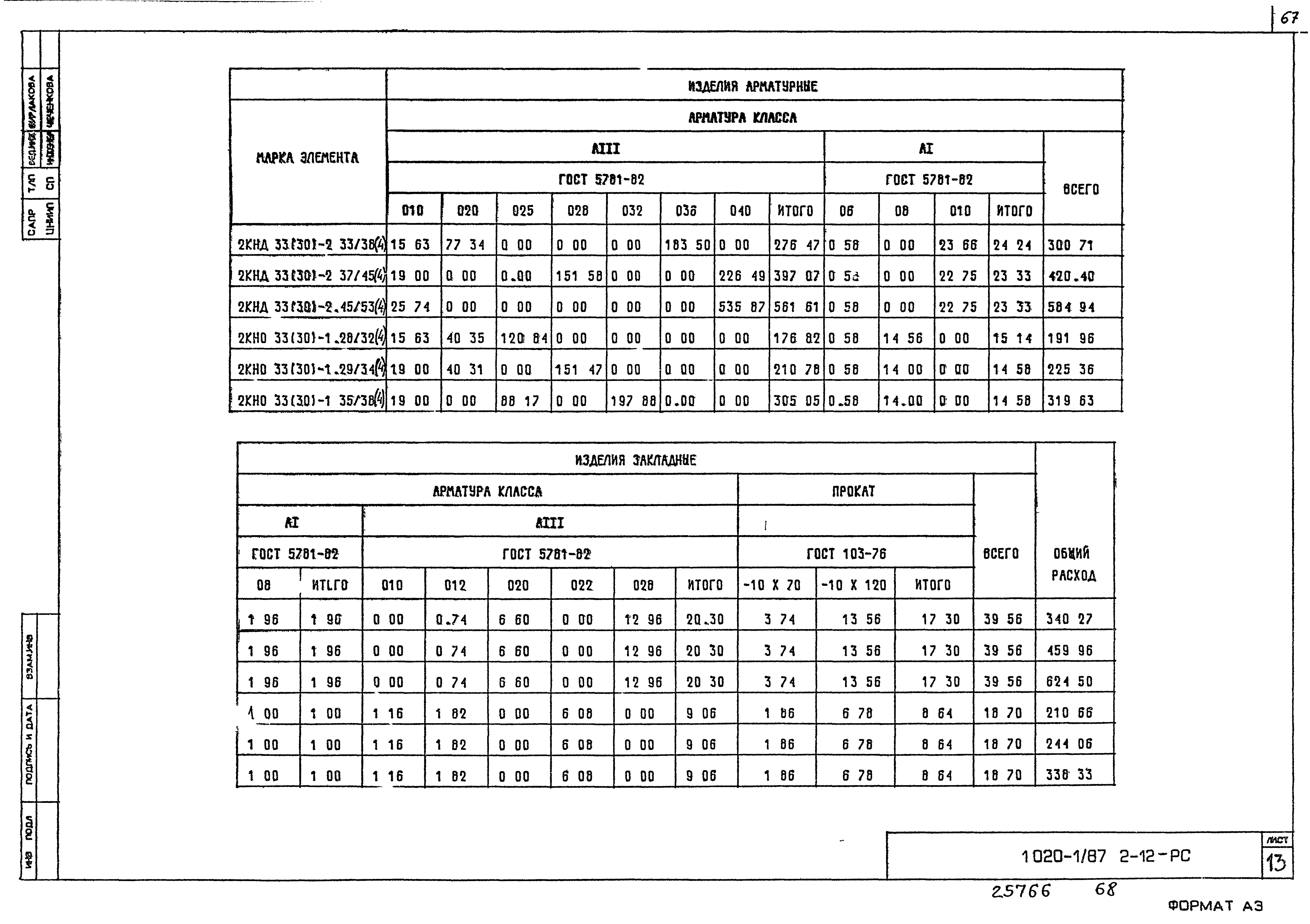 Серия 1.020-1/87