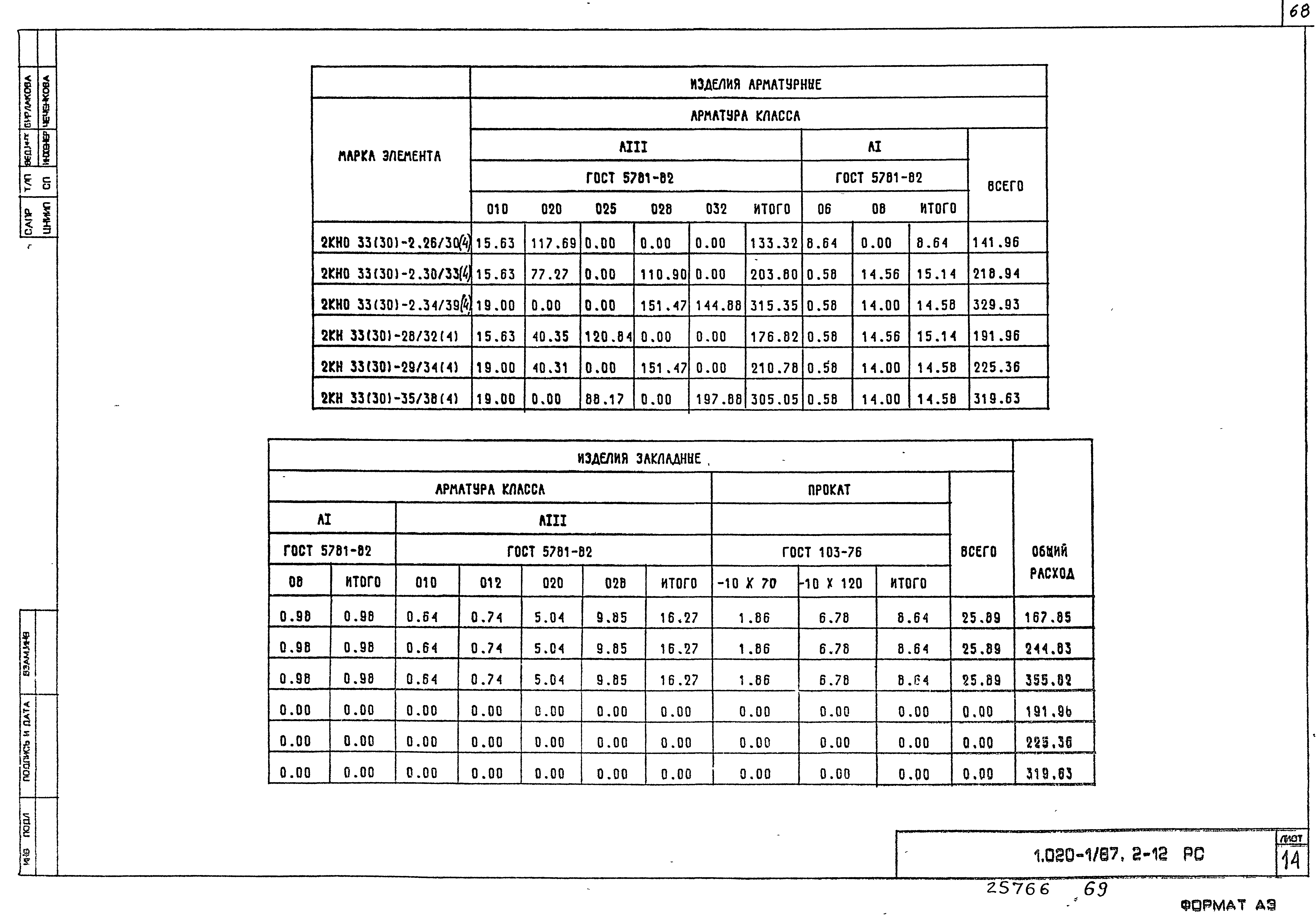 Серия 1.020-1/87