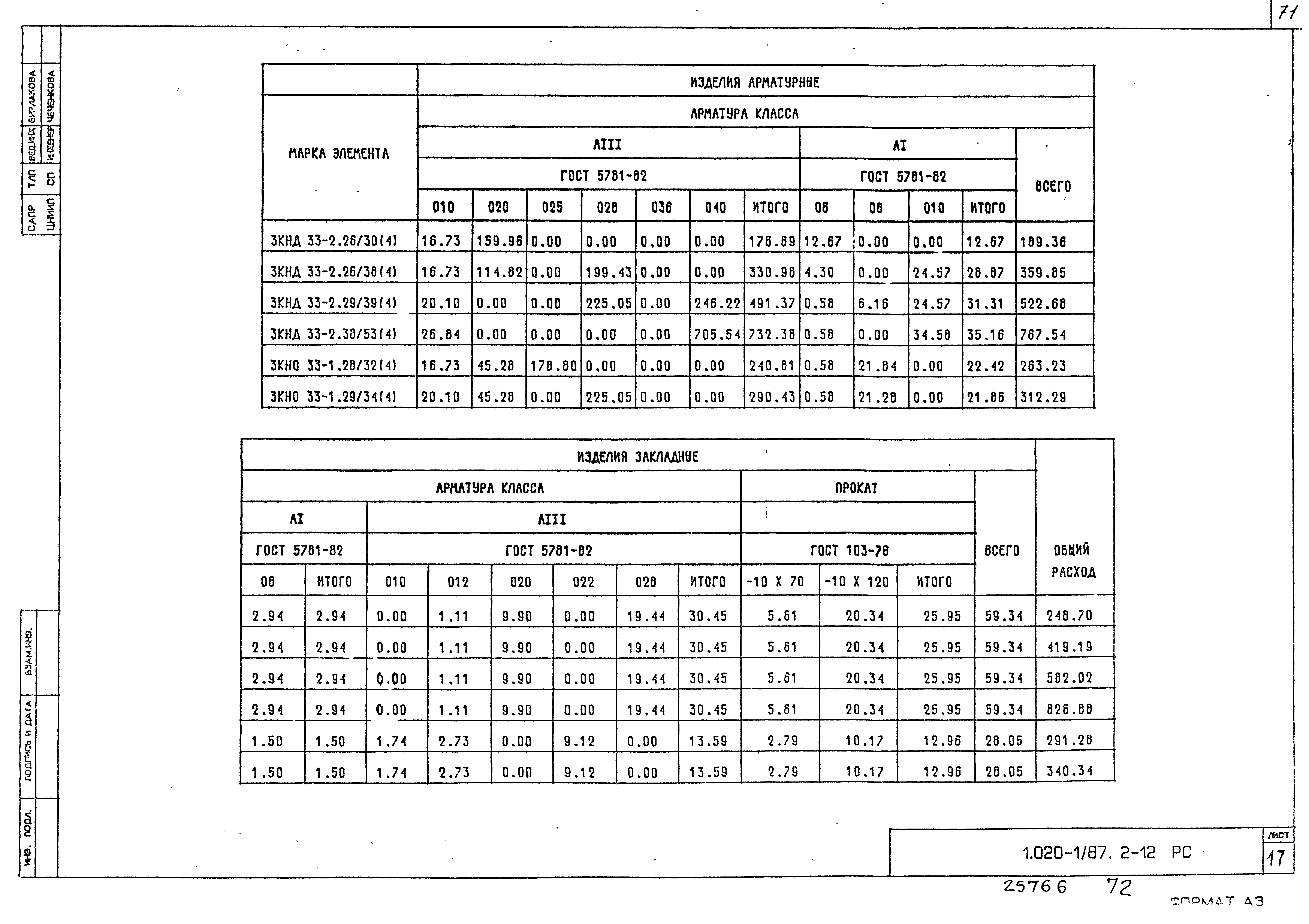 Серия 1.020-1/87