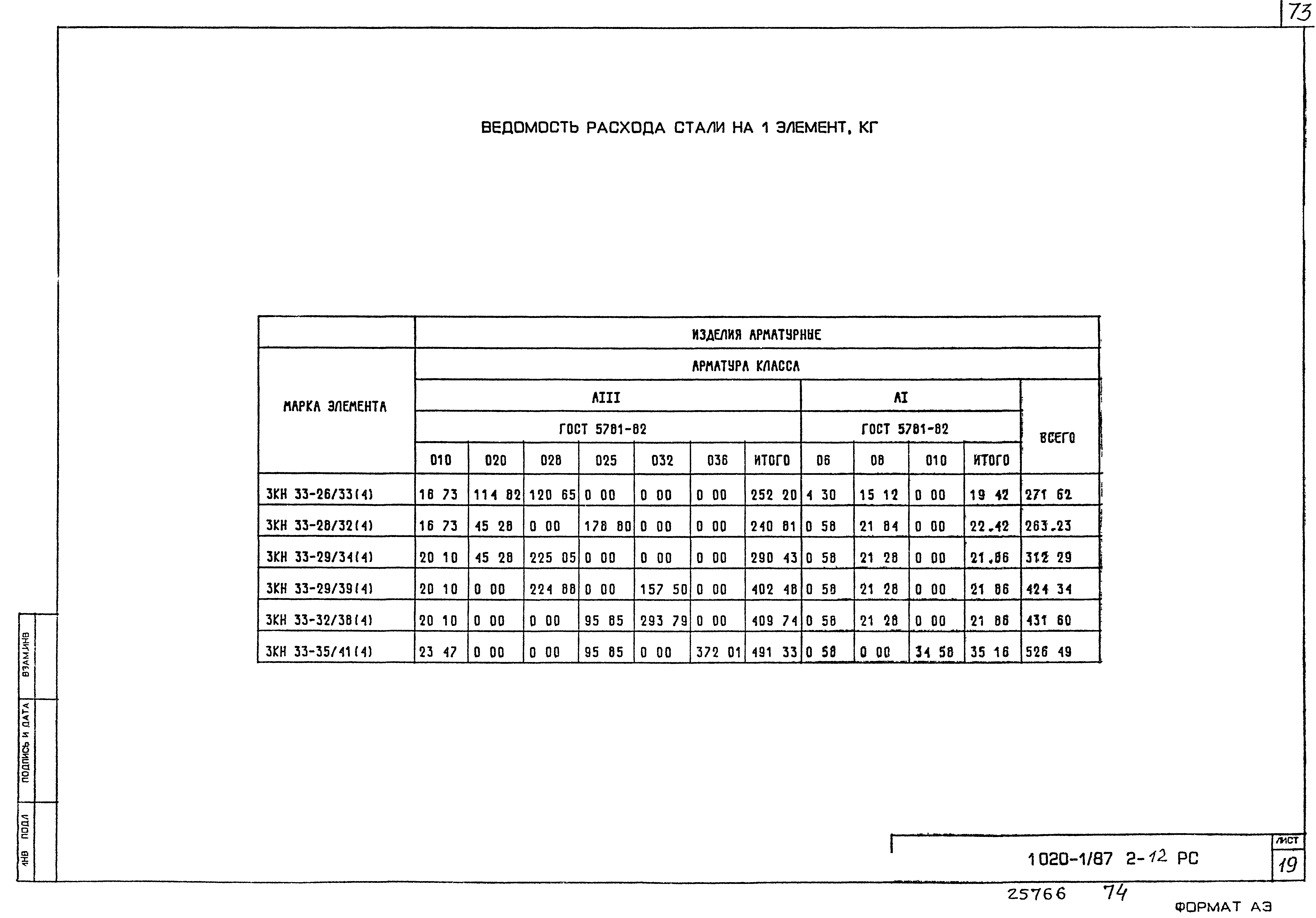 Серия 1.020-1/87