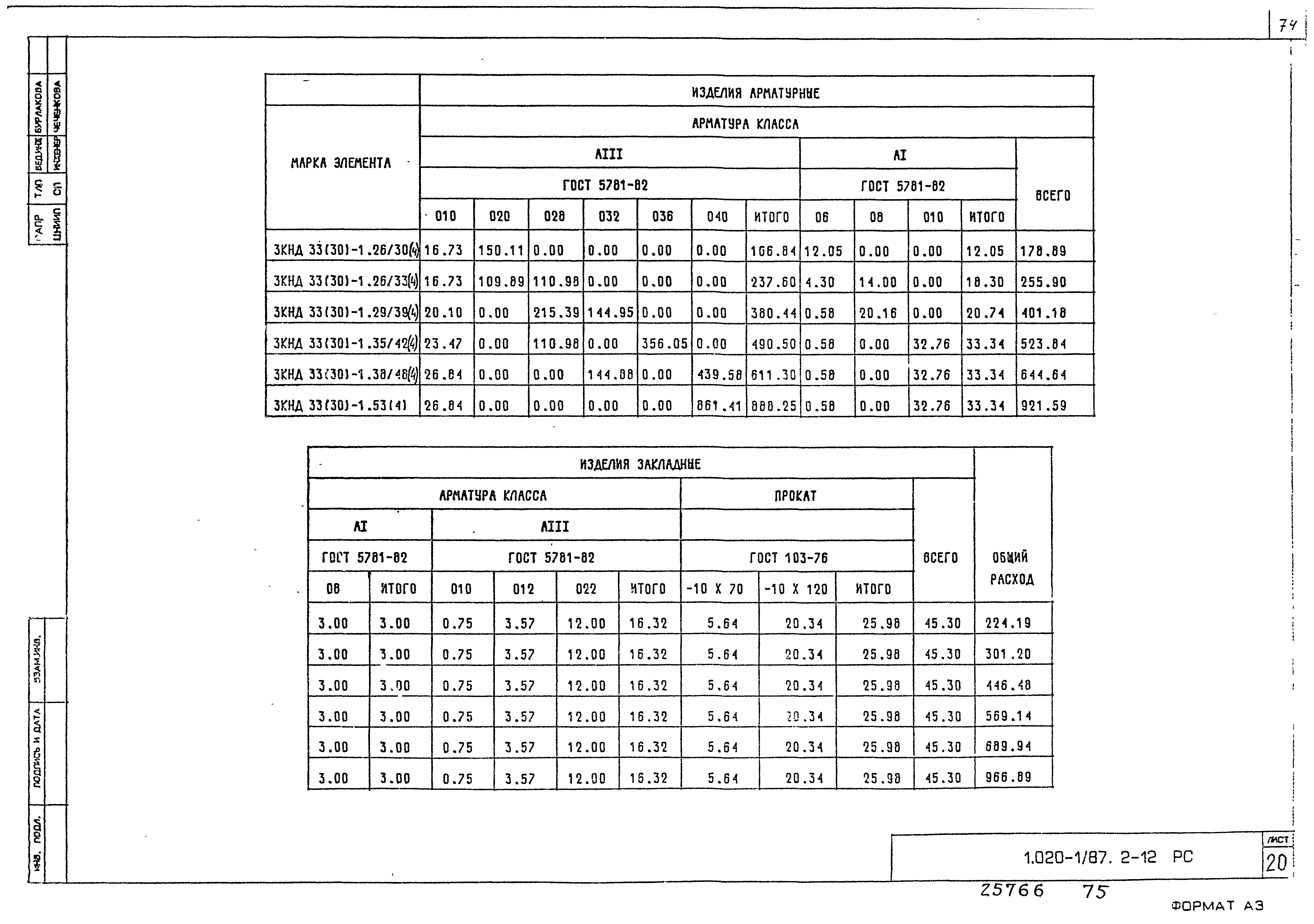 Серия 1.020-1/87