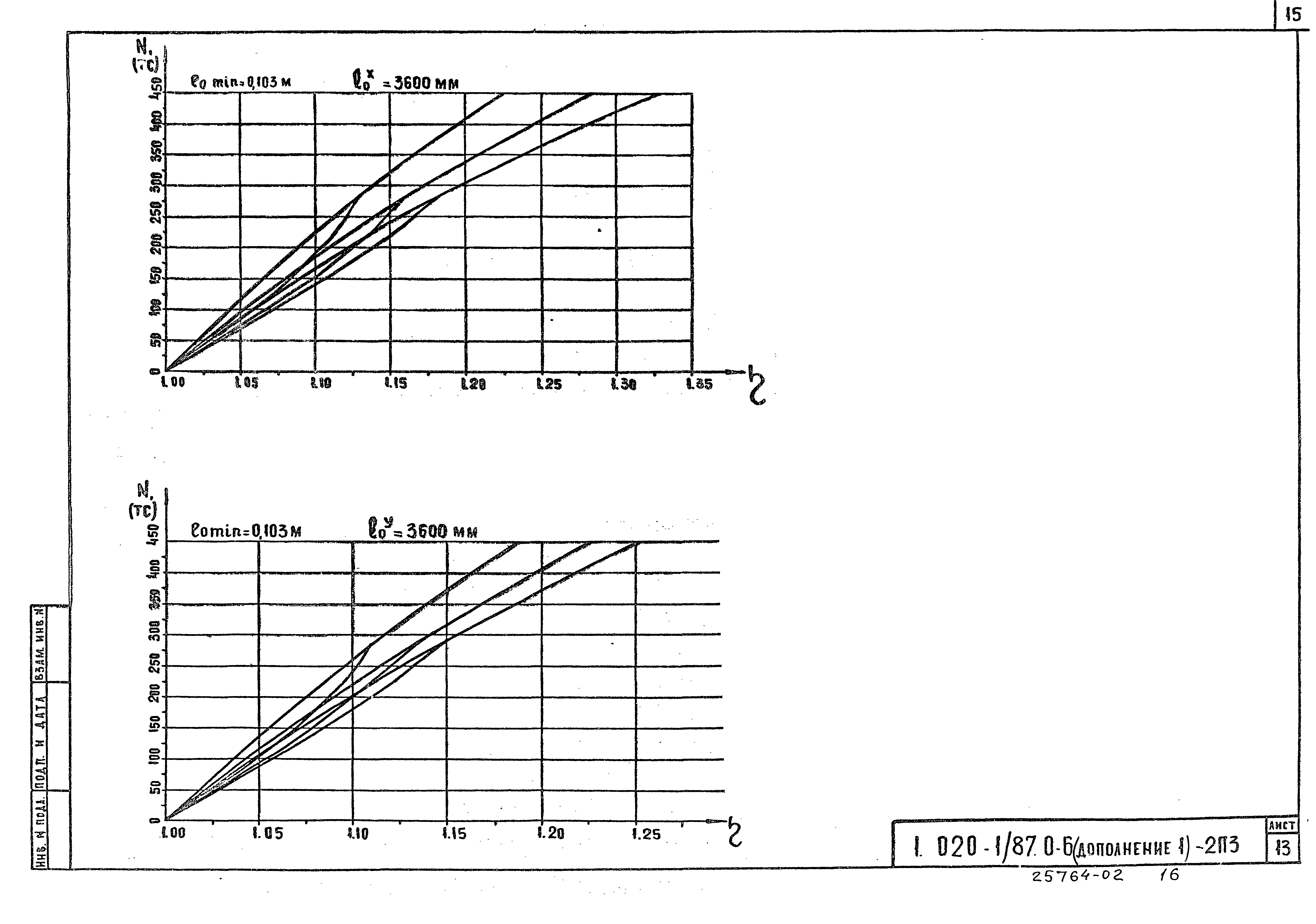 Серия 1.020-1/87