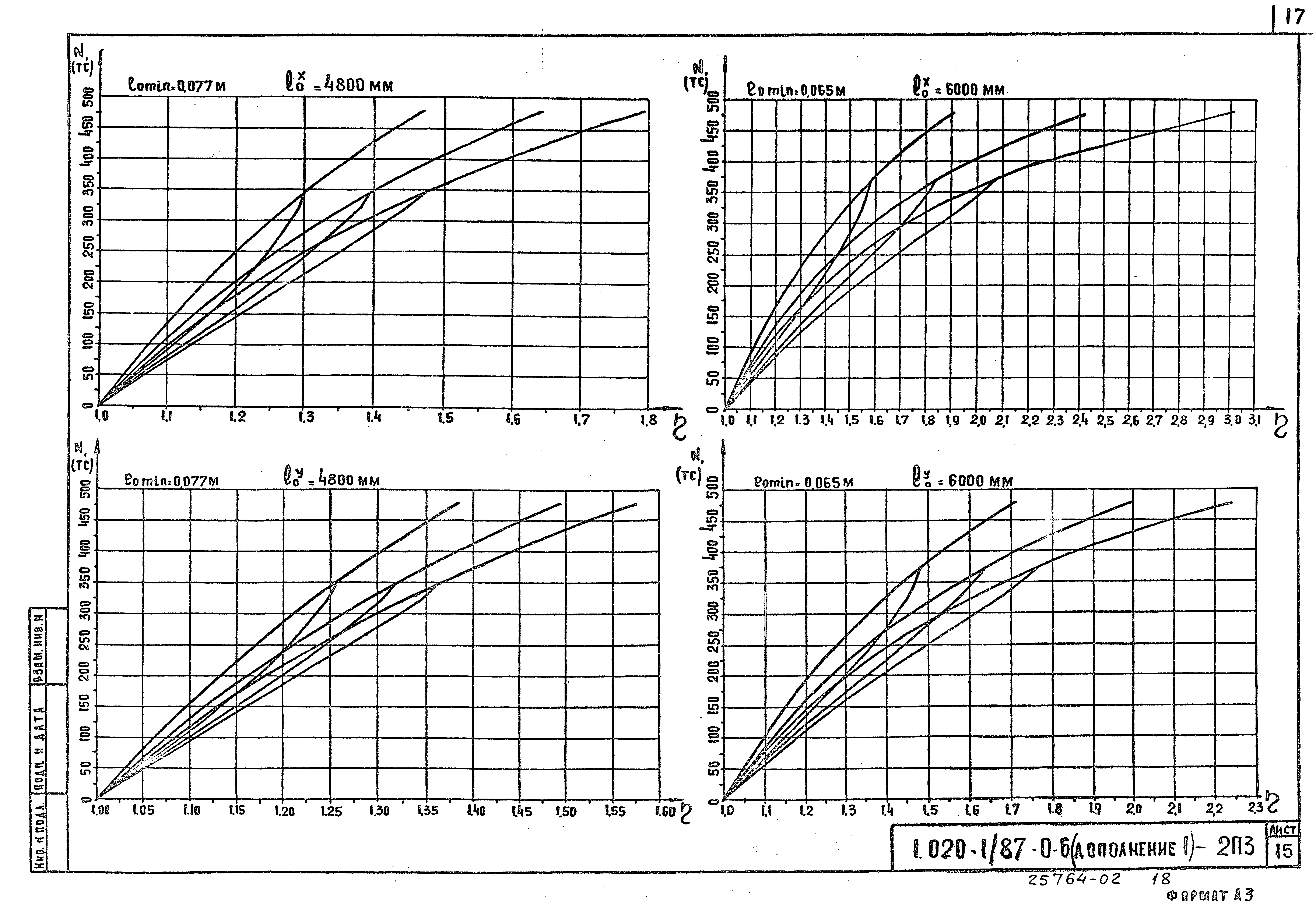 Серия 1.020-1/87