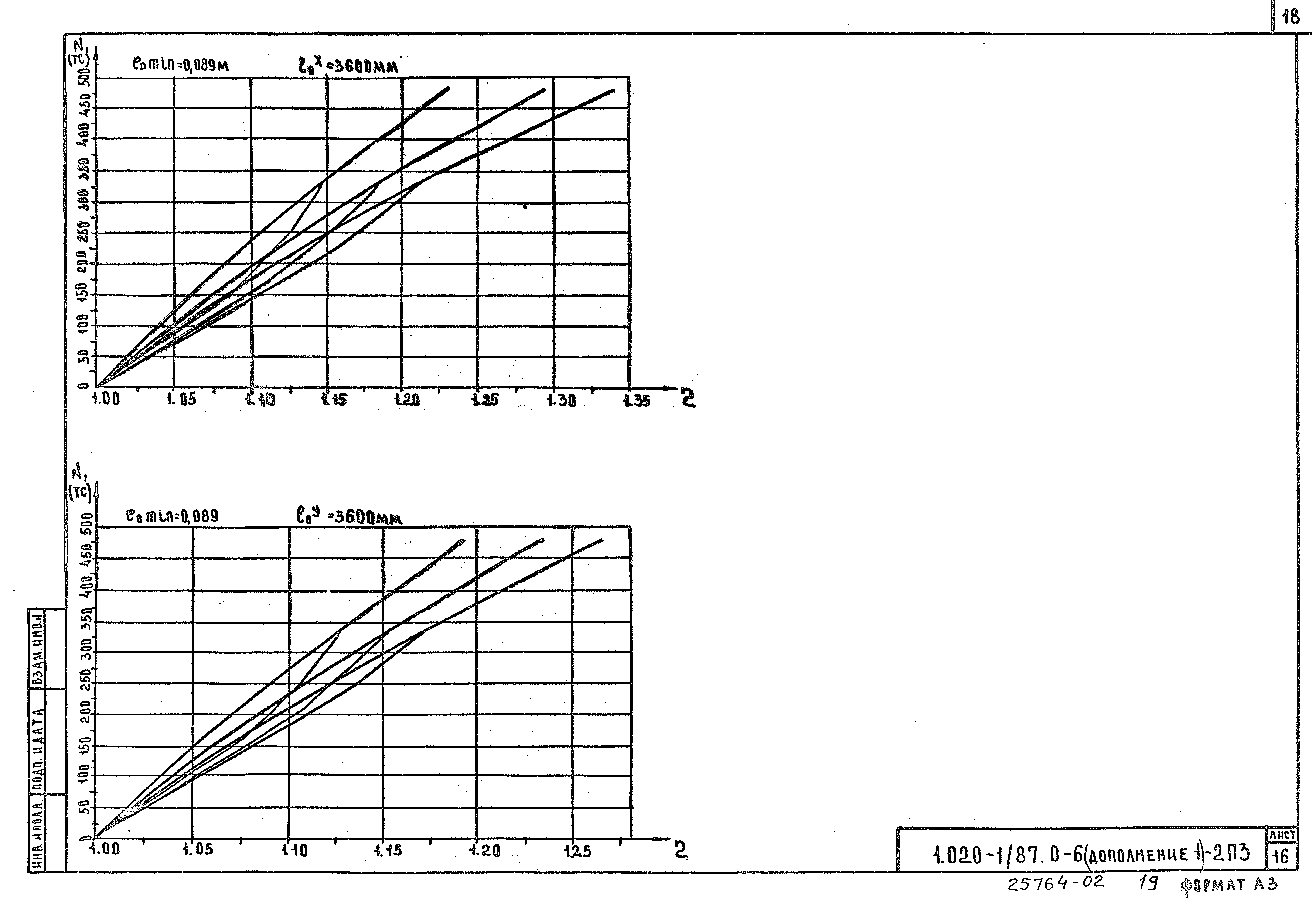 Серия 1.020-1/87