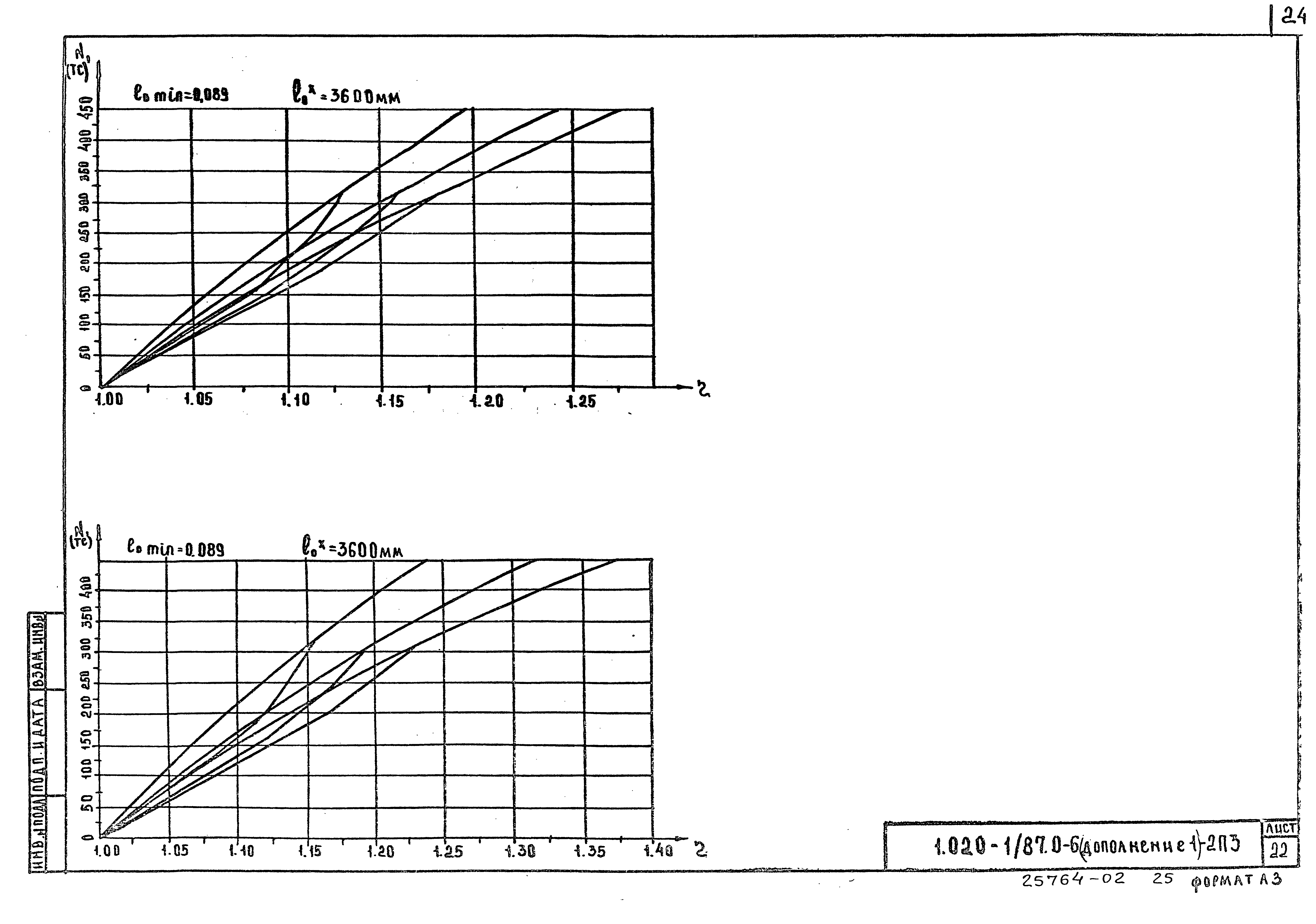 Серия 1.020-1/87