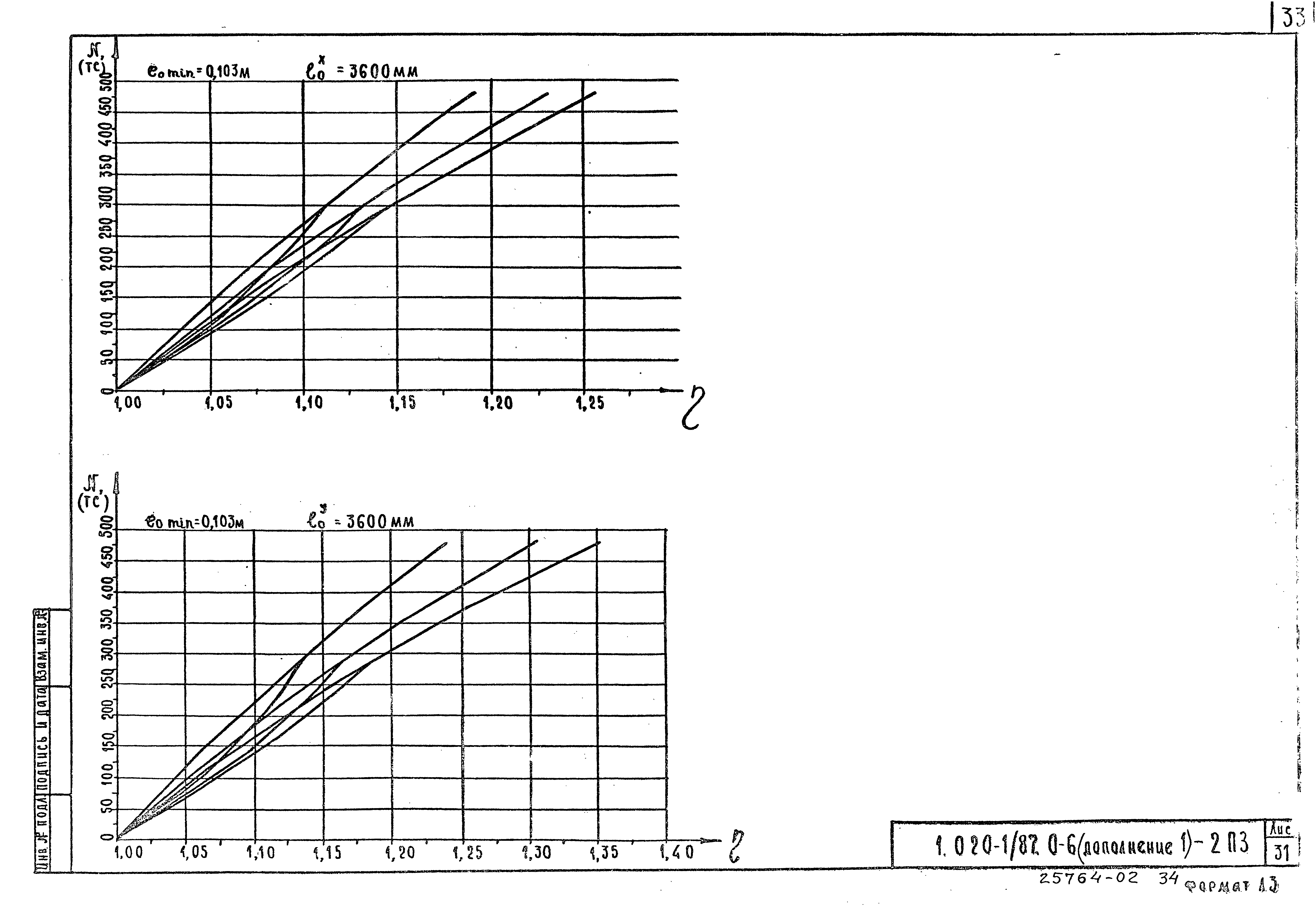 Серия 1.020-1/87