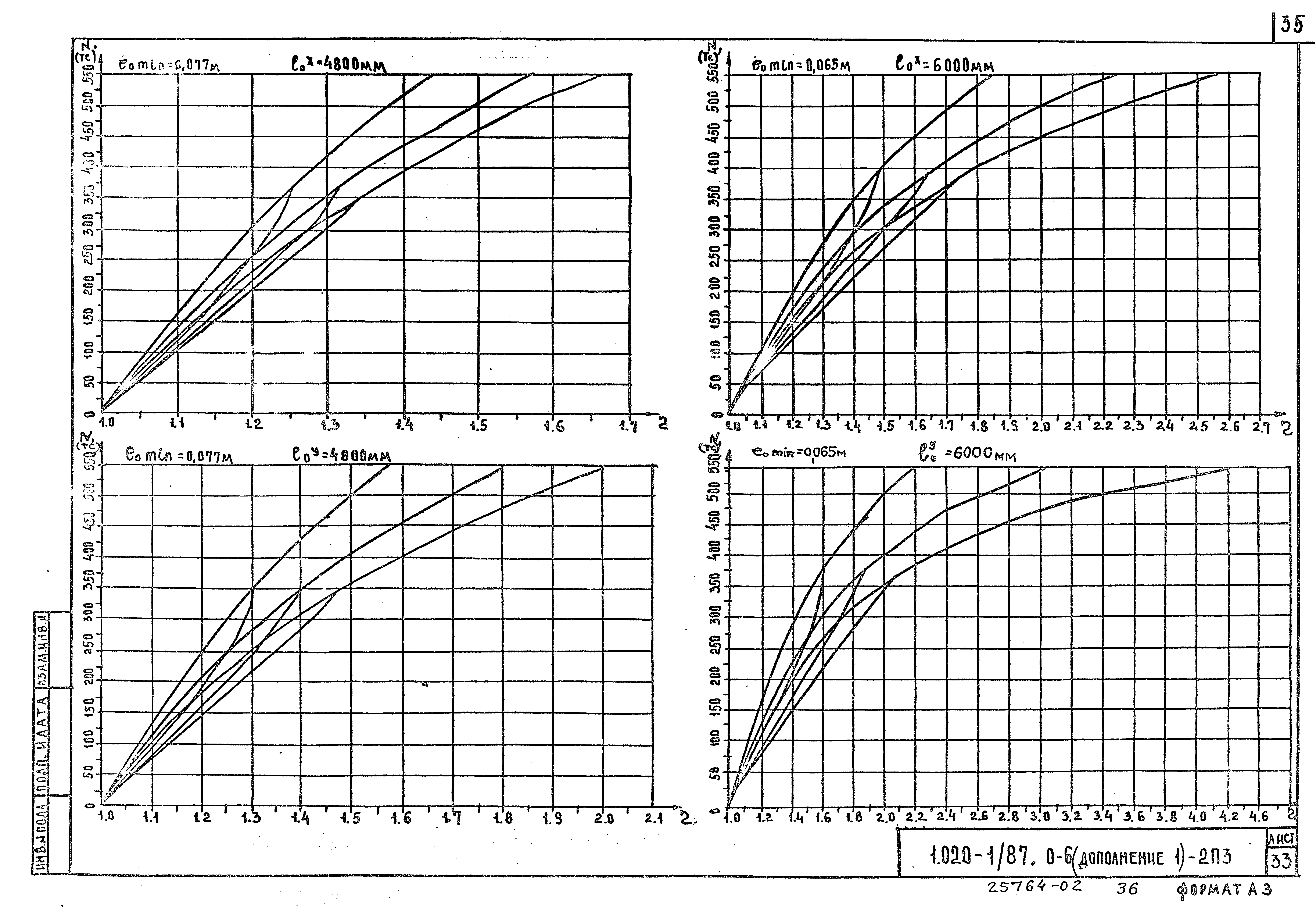 Серия 1.020-1/87