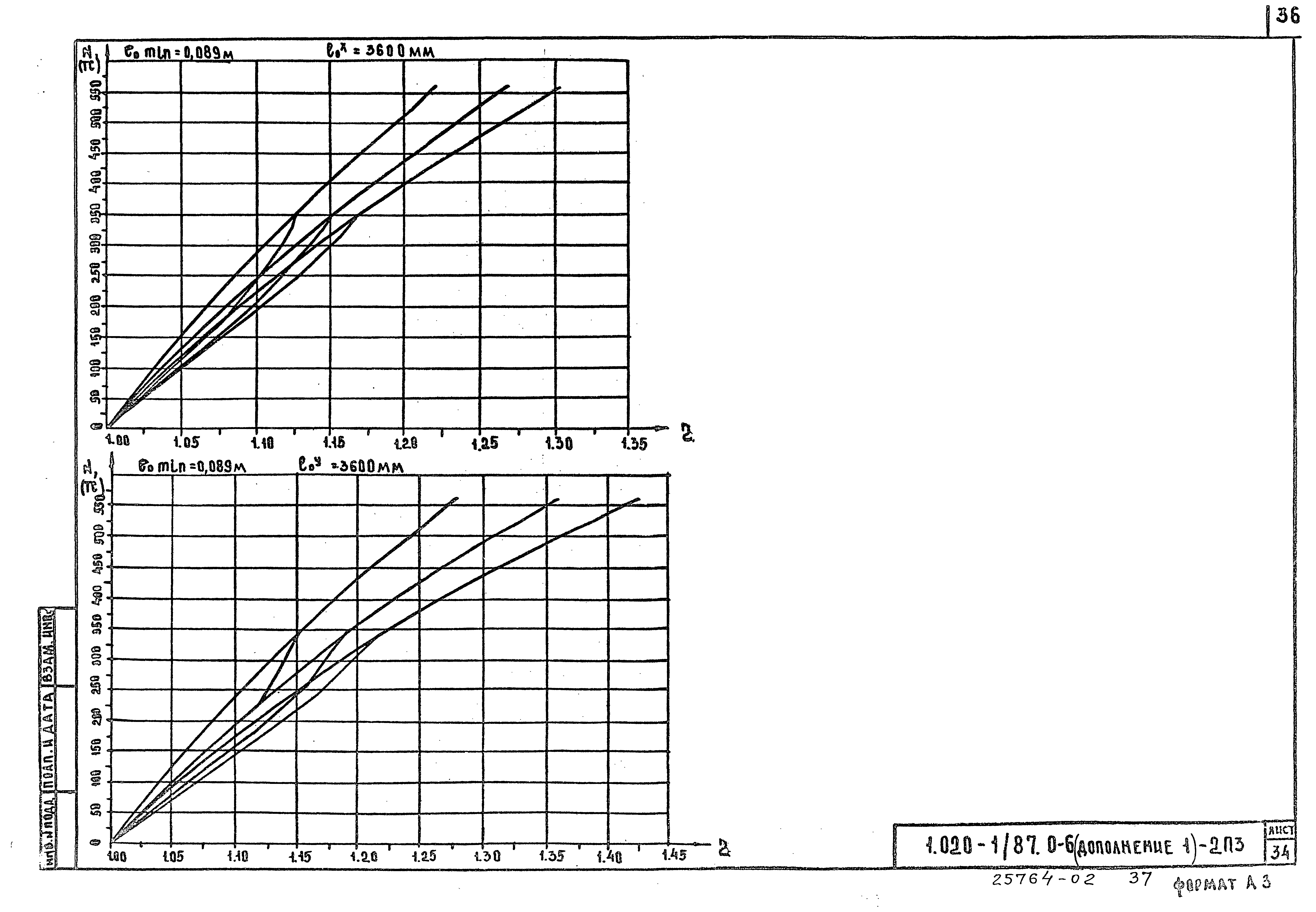 Серия 1.020-1/87