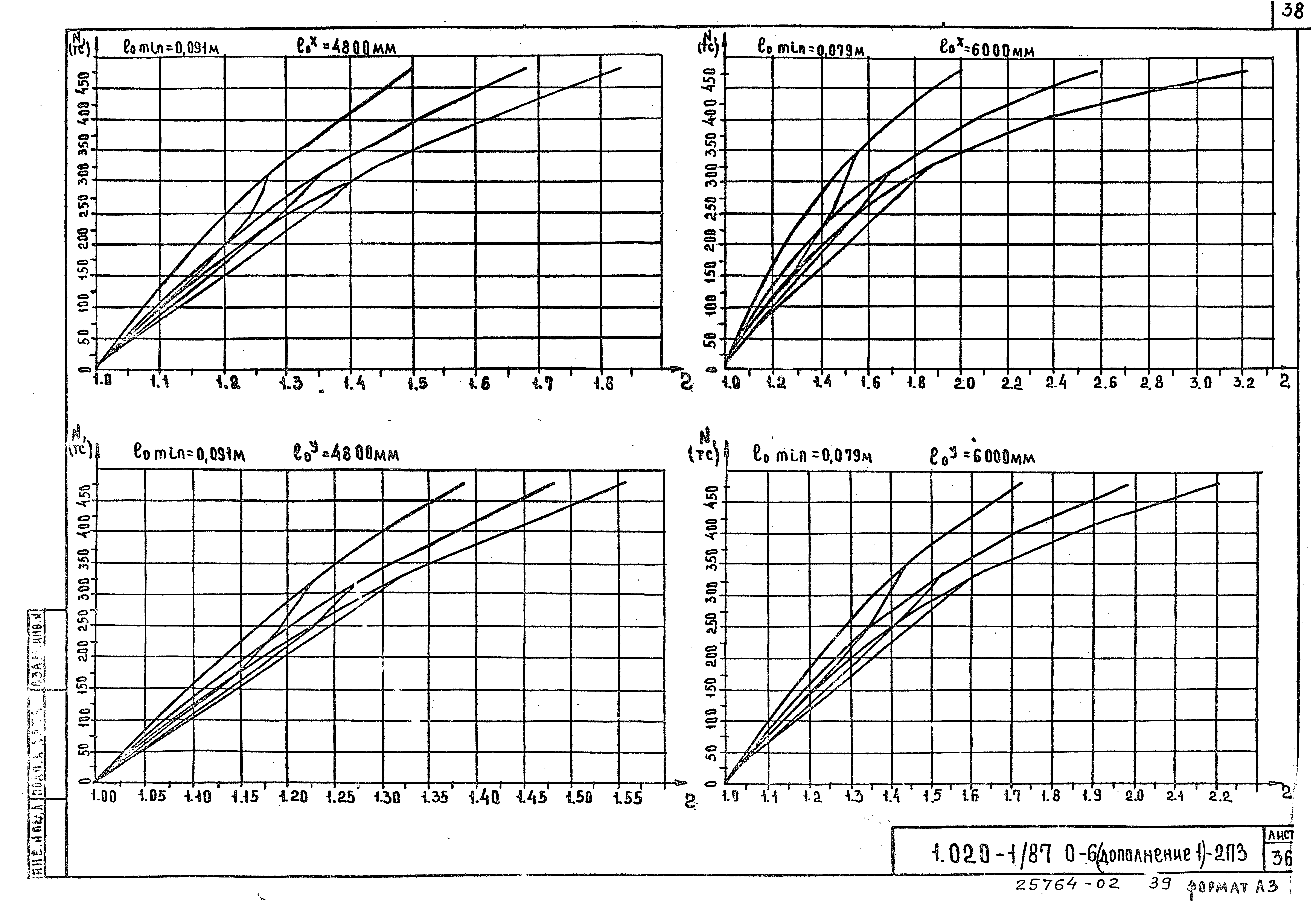 Серия 1.020-1/87