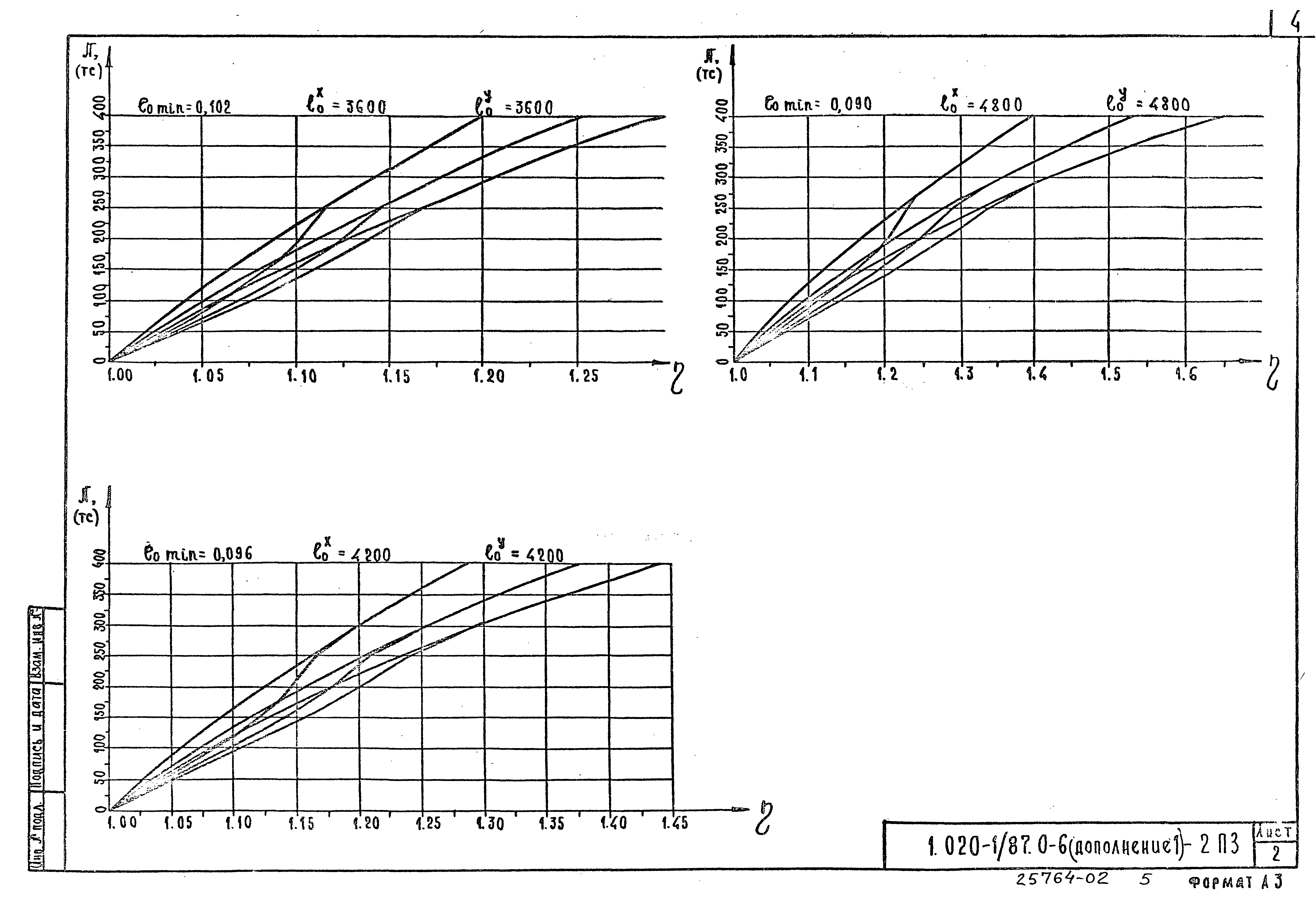 Серия 1.020-1/87