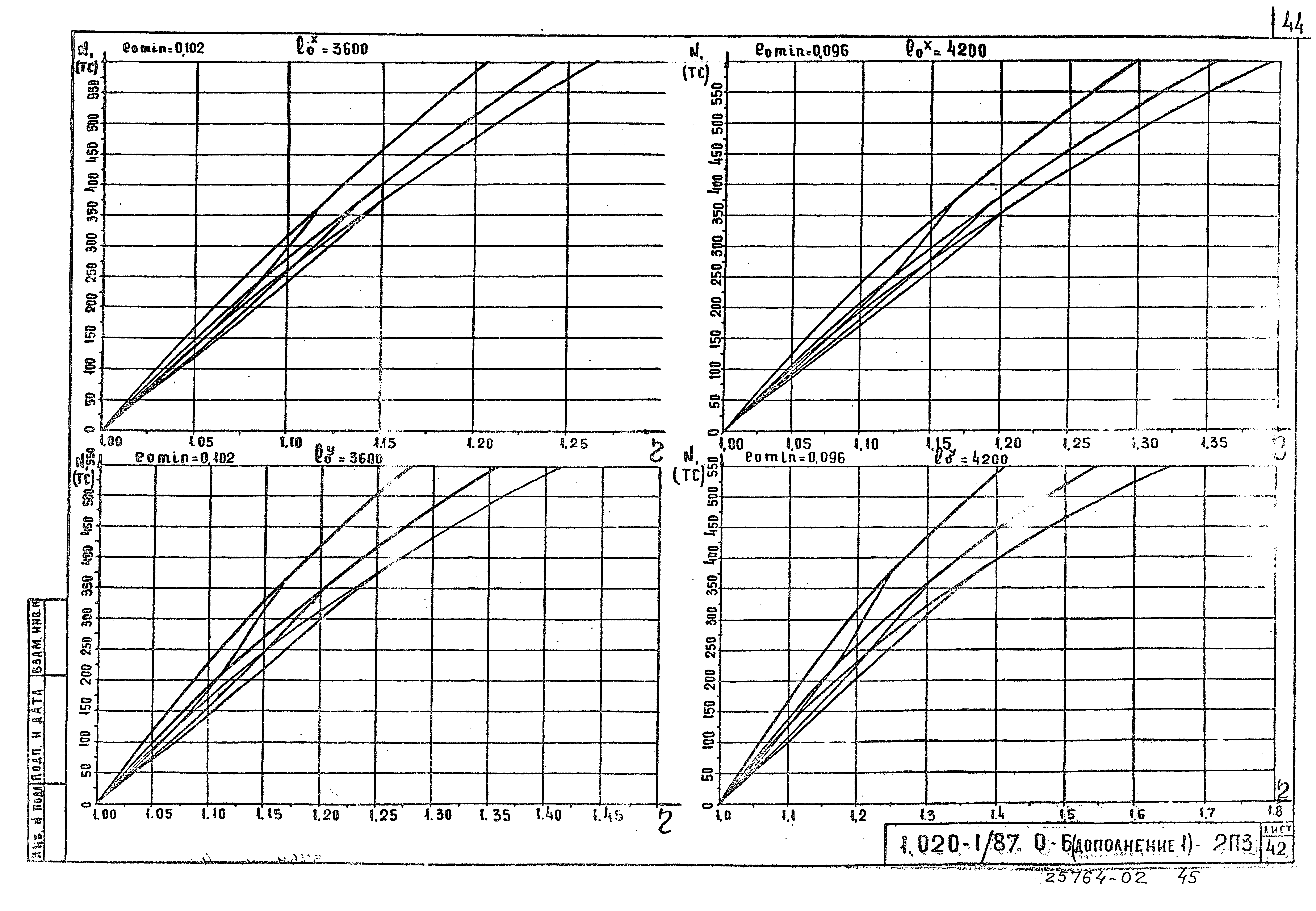 Серия 1.020-1/87