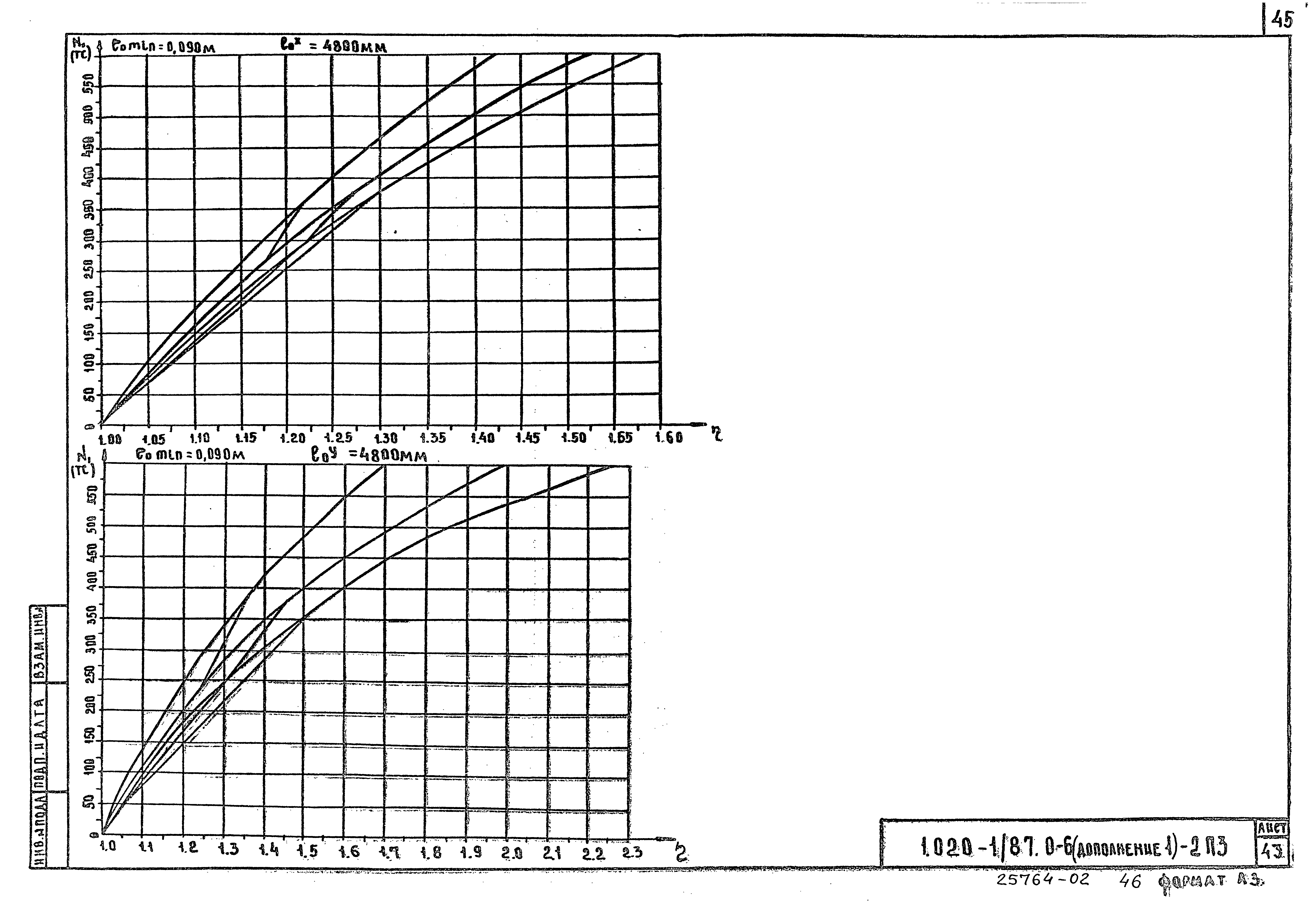 Серия 1.020-1/87