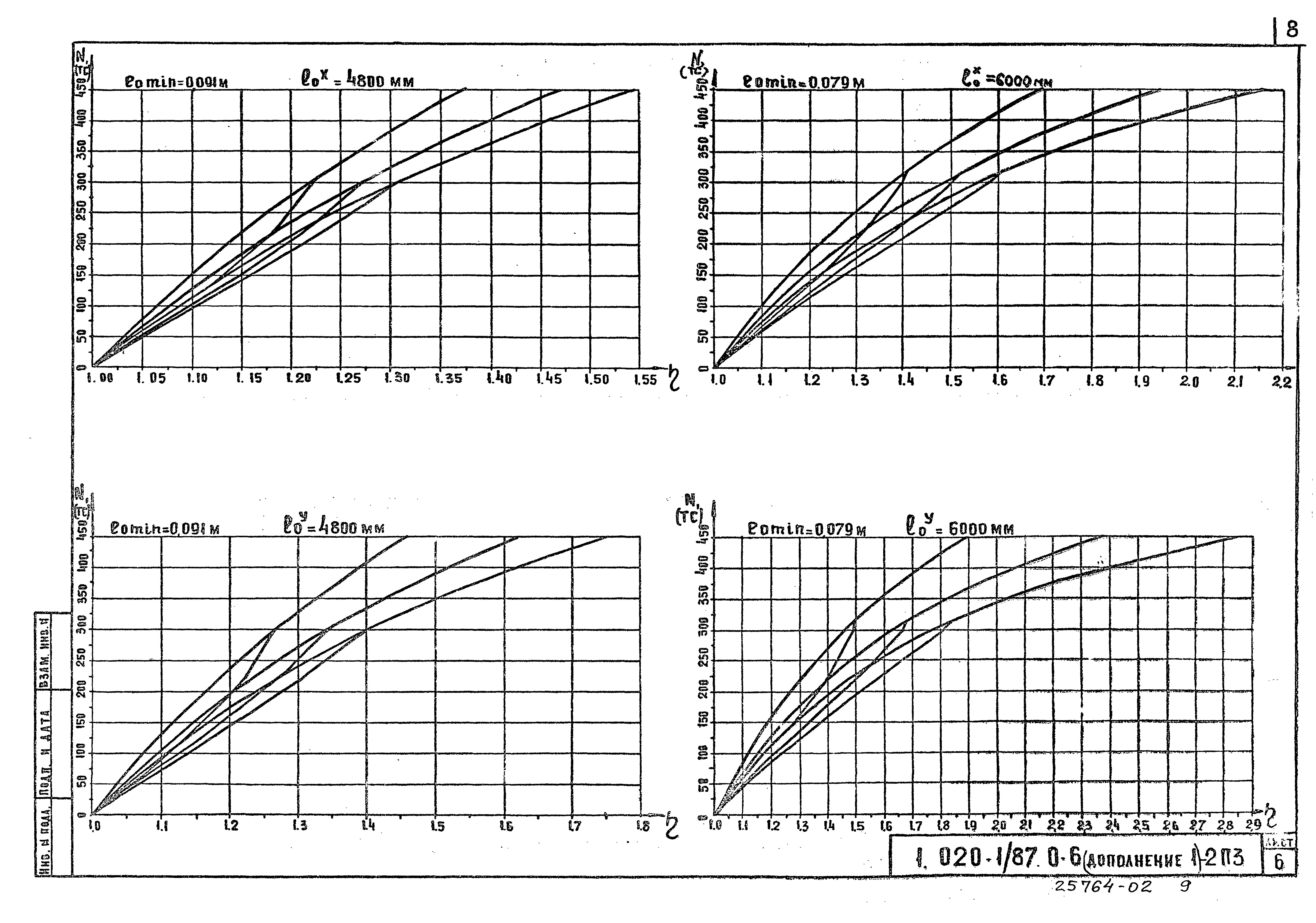 Серия 1.020-1/87