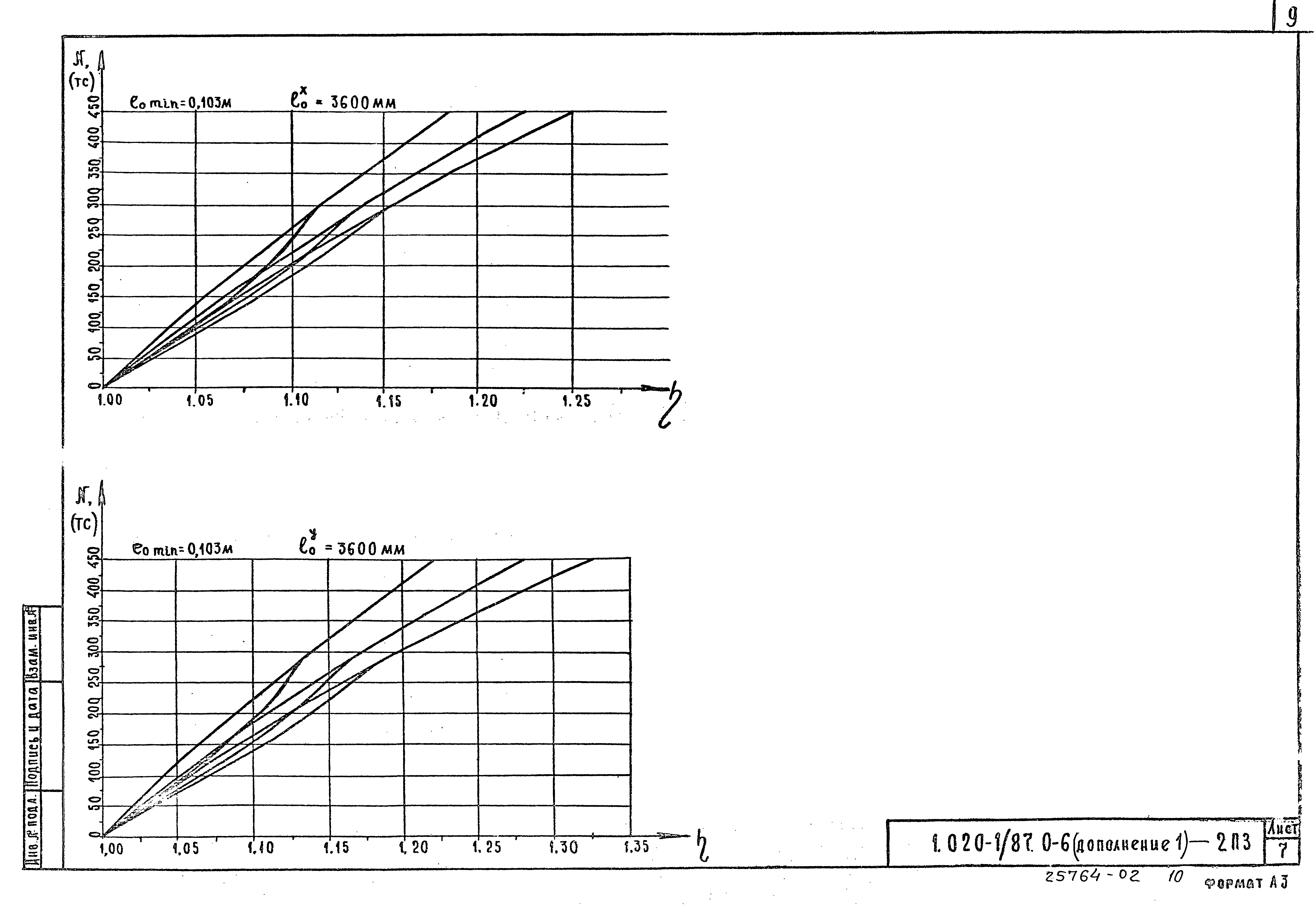 Серия 1.020-1/87