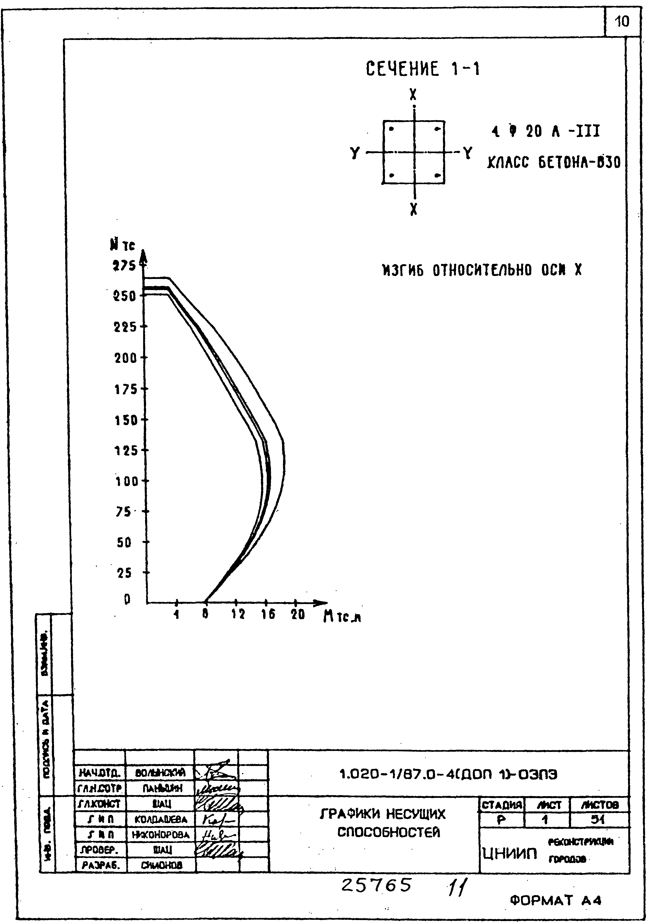 Серия 1.020-1/87