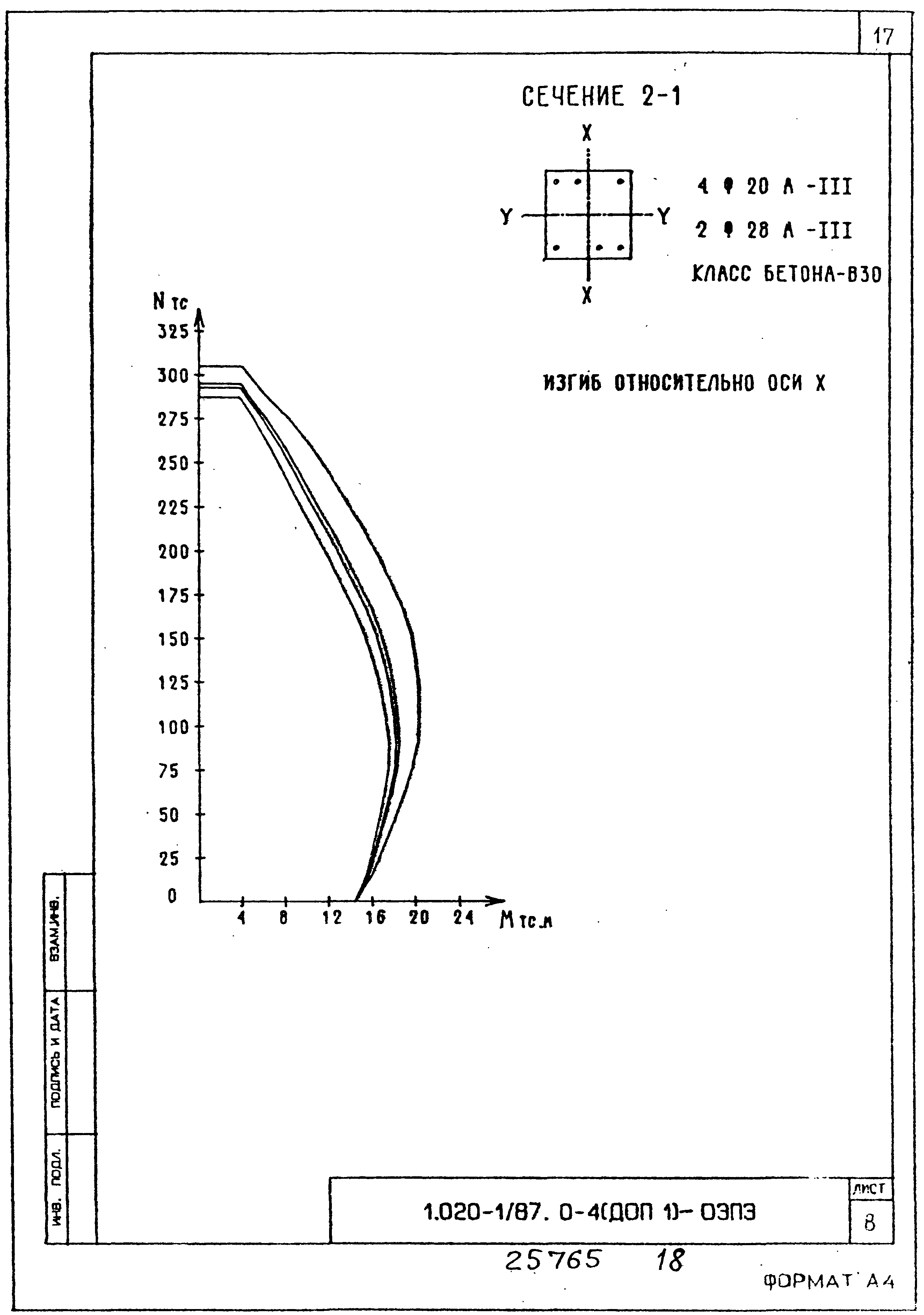 Серия 1.020-1/87