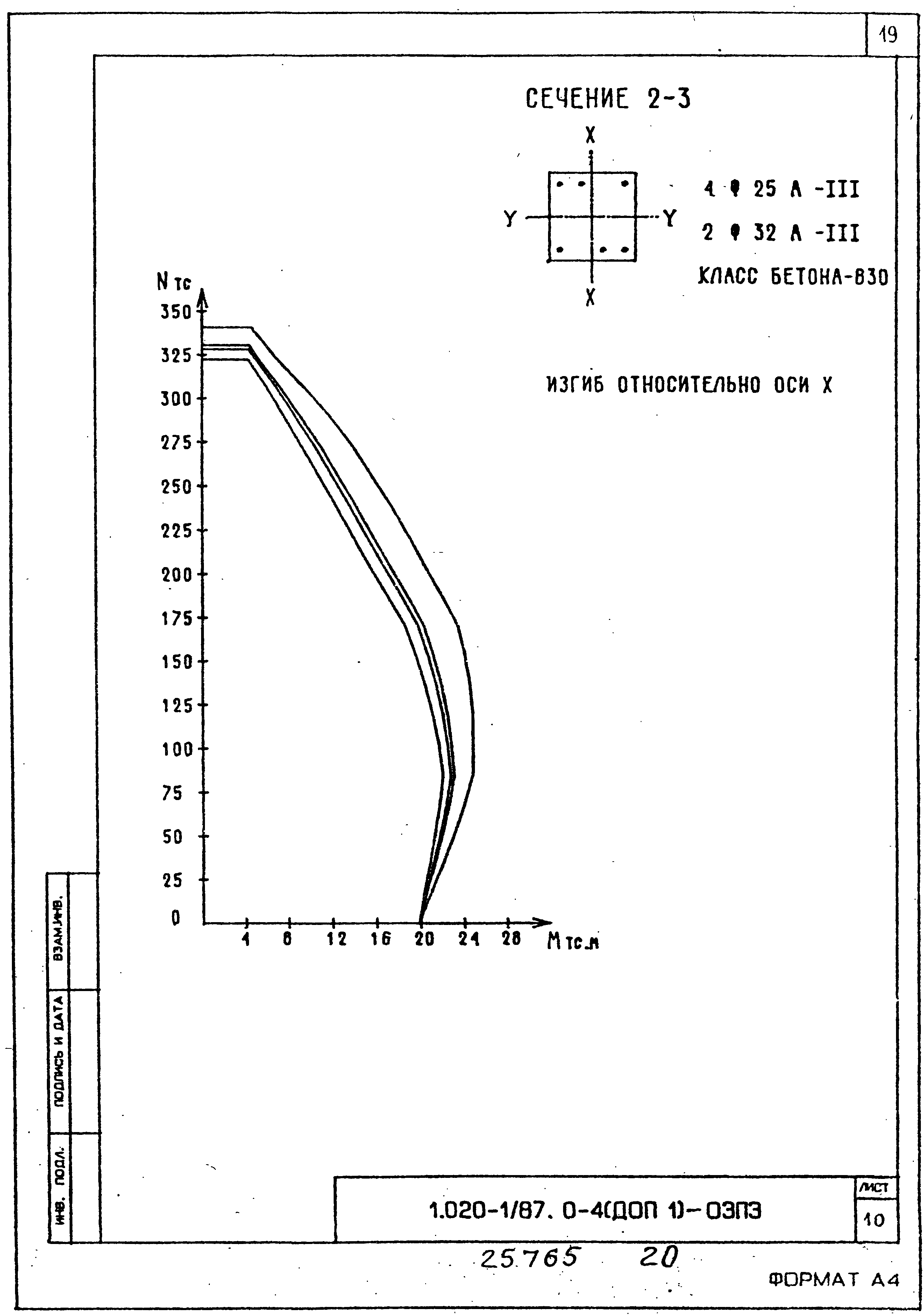 Серия 1.020-1/87