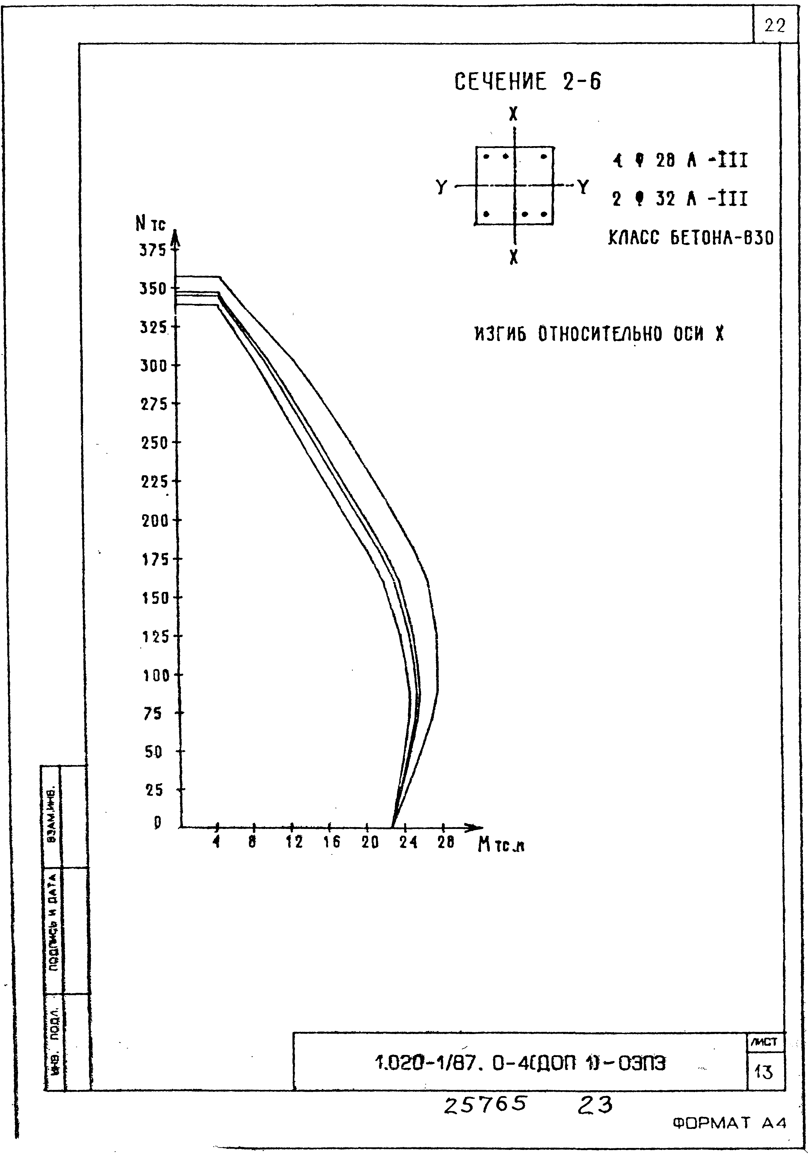 Серия 1.020-1/87