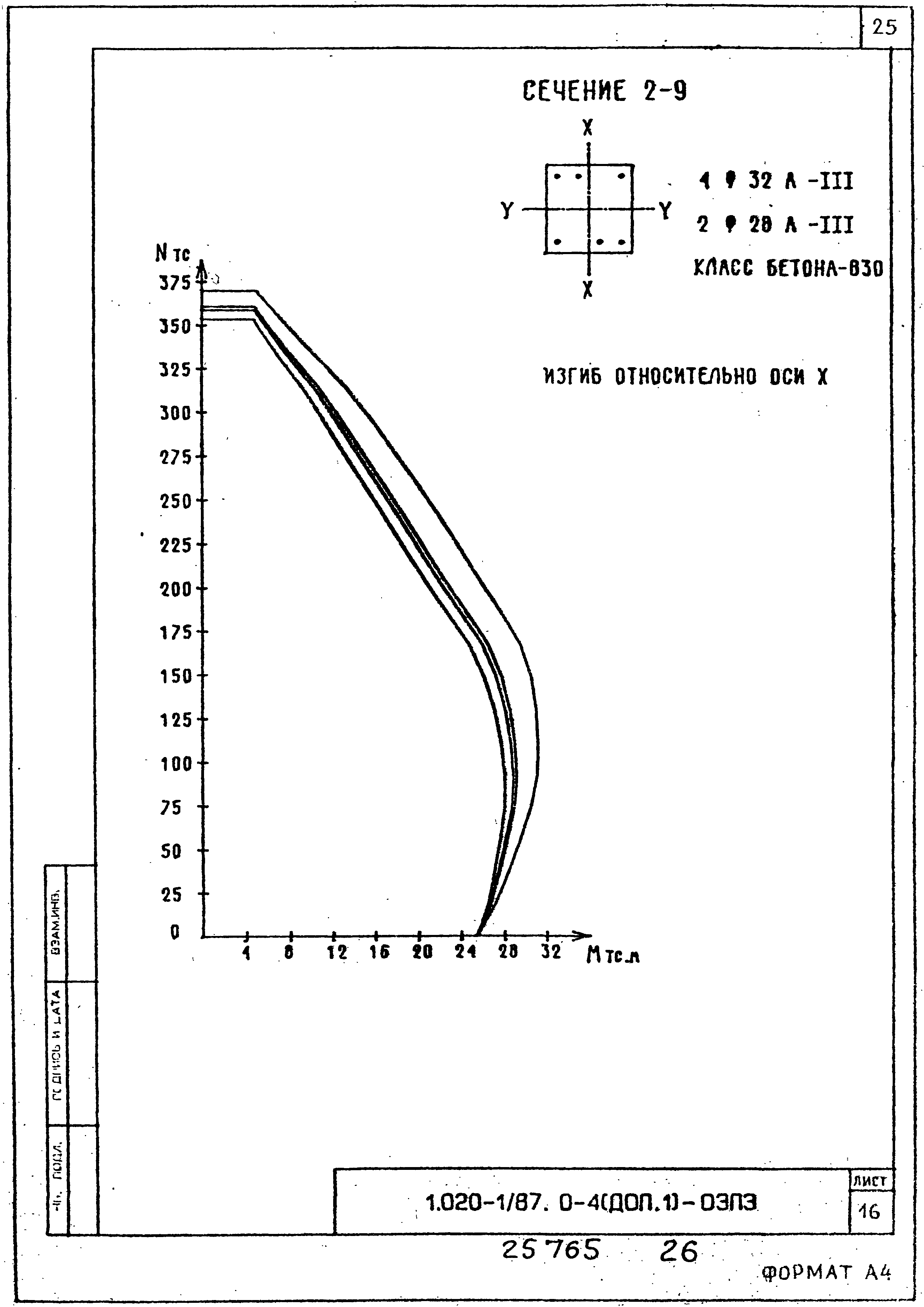 Серия 1.020-1/87