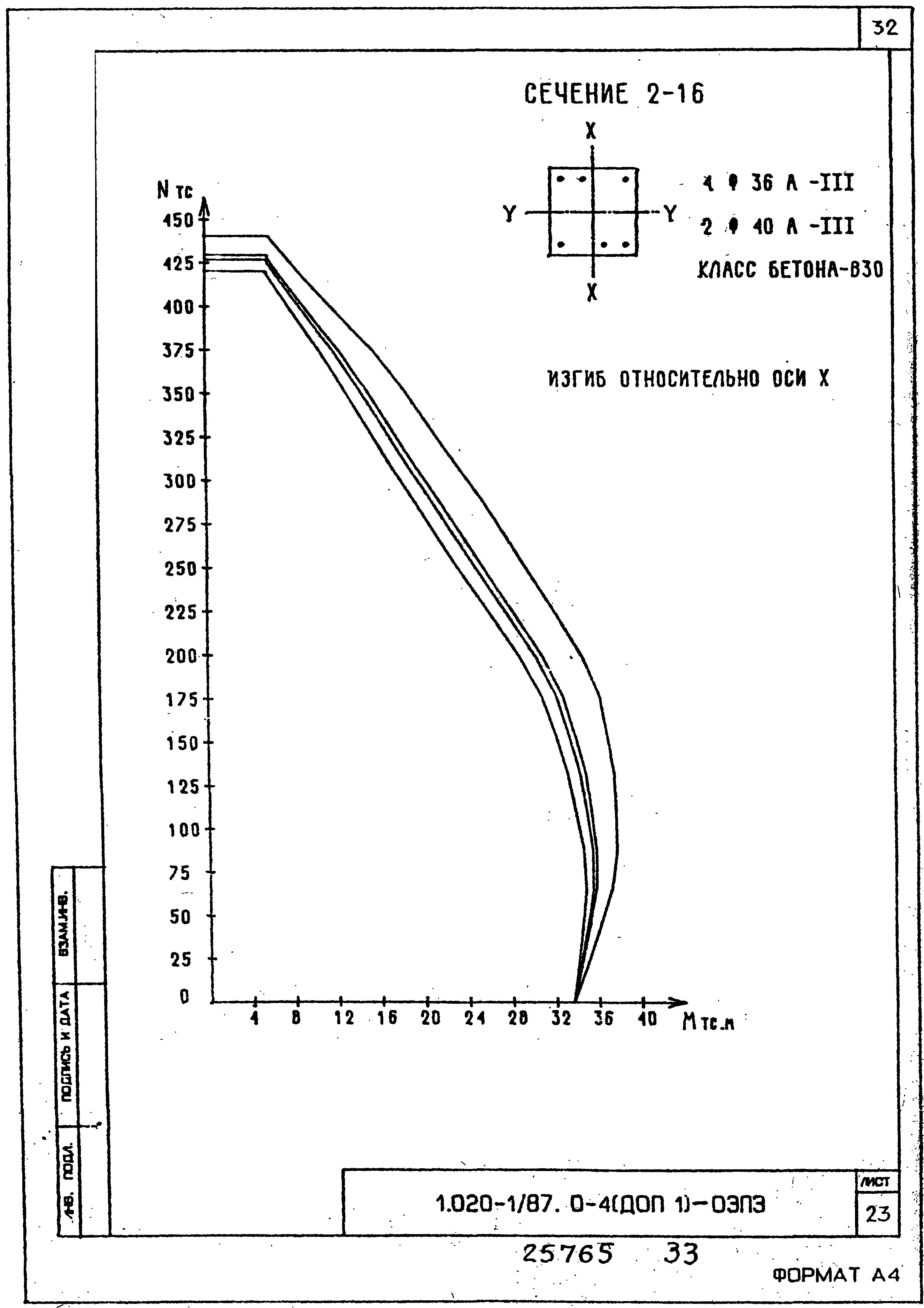 Серия 1.020-1/87